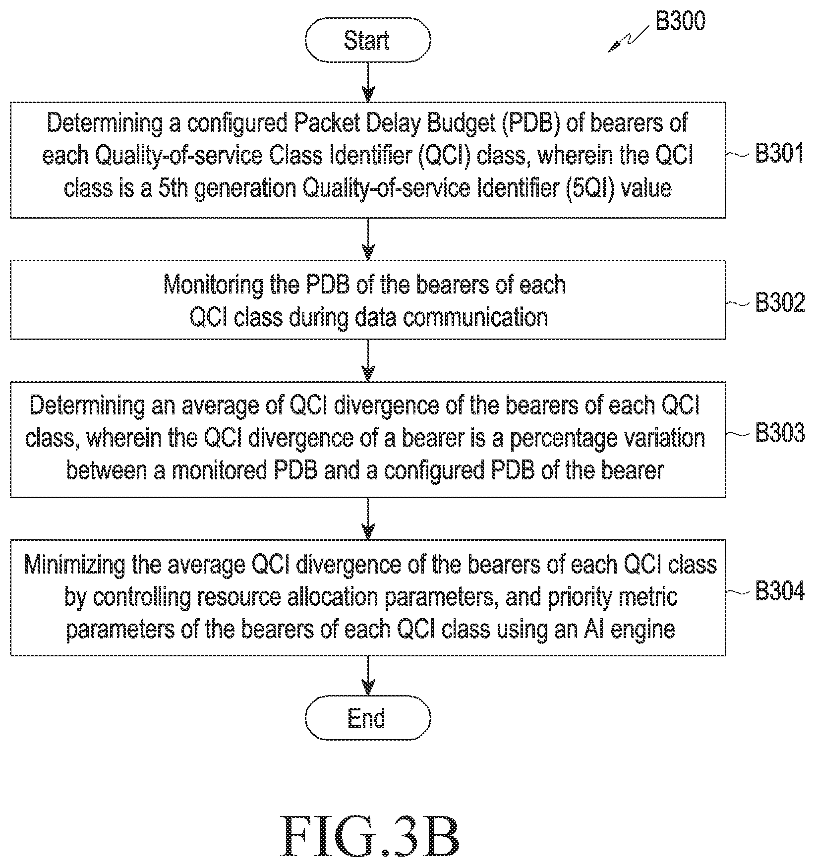 Patent US12108275 Figure 4 – Method and base station for managing scheduling performance of NGBR bearers