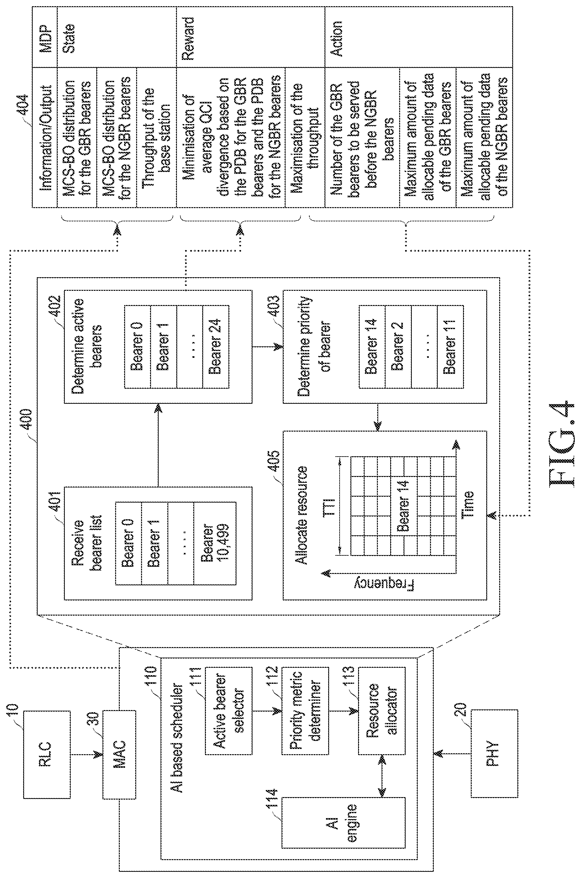 Patent US12108275 Figure 5 – Method and base station for managing scheduling performance of NGBR bearers