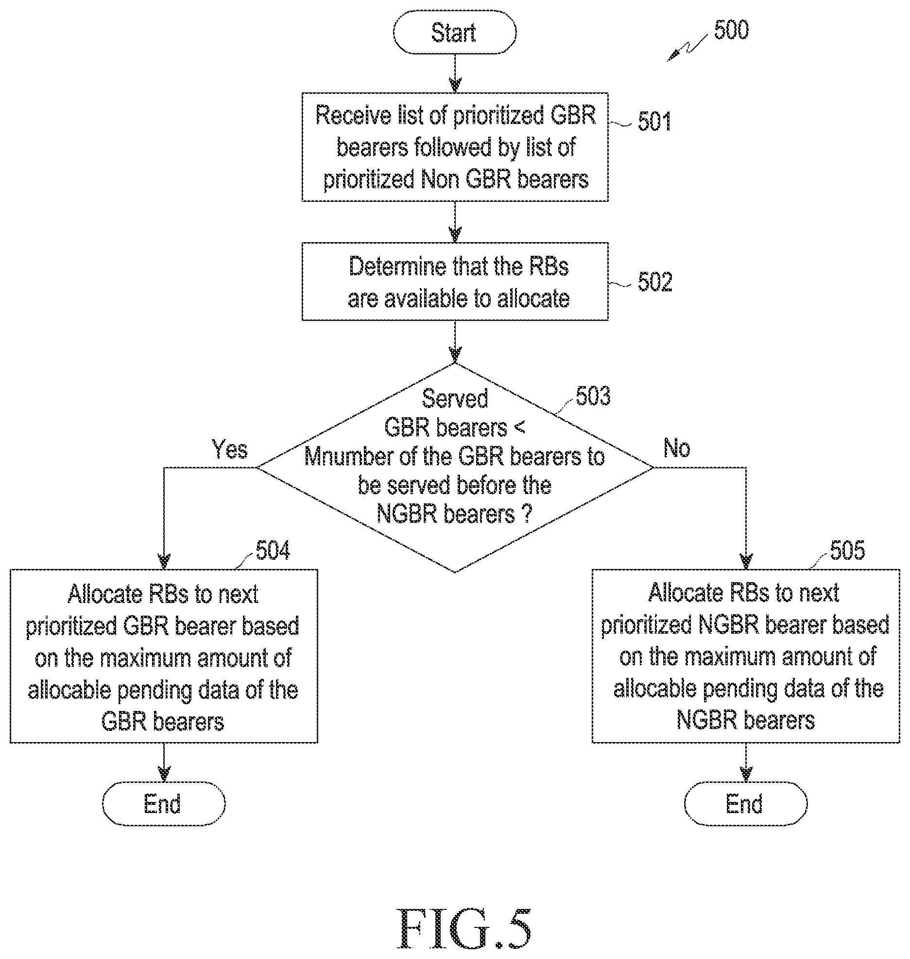 Patent US12108275 Figure 6 – Method and base station for managing scheduling performance of NGBR bearers