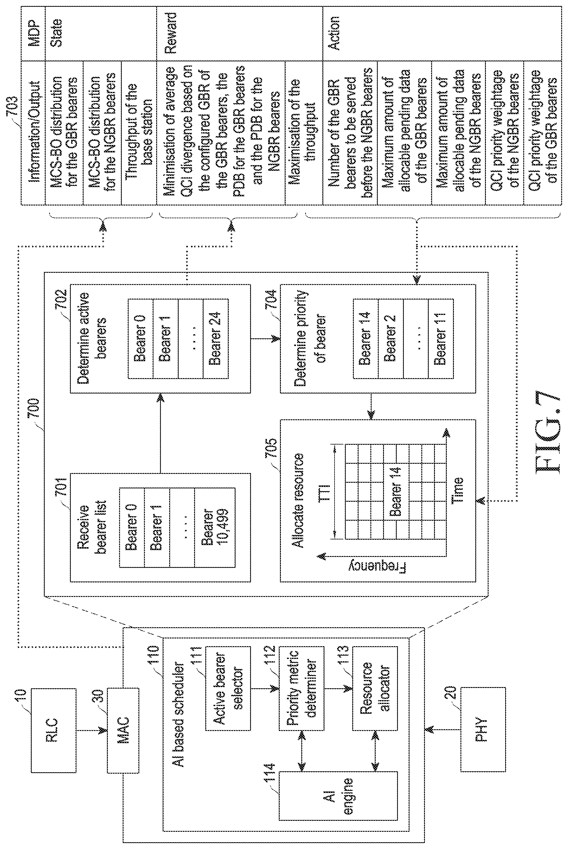 Patent US12108275 Figure 8 – Method and base station for managing scheduling performance of NGBR bearers