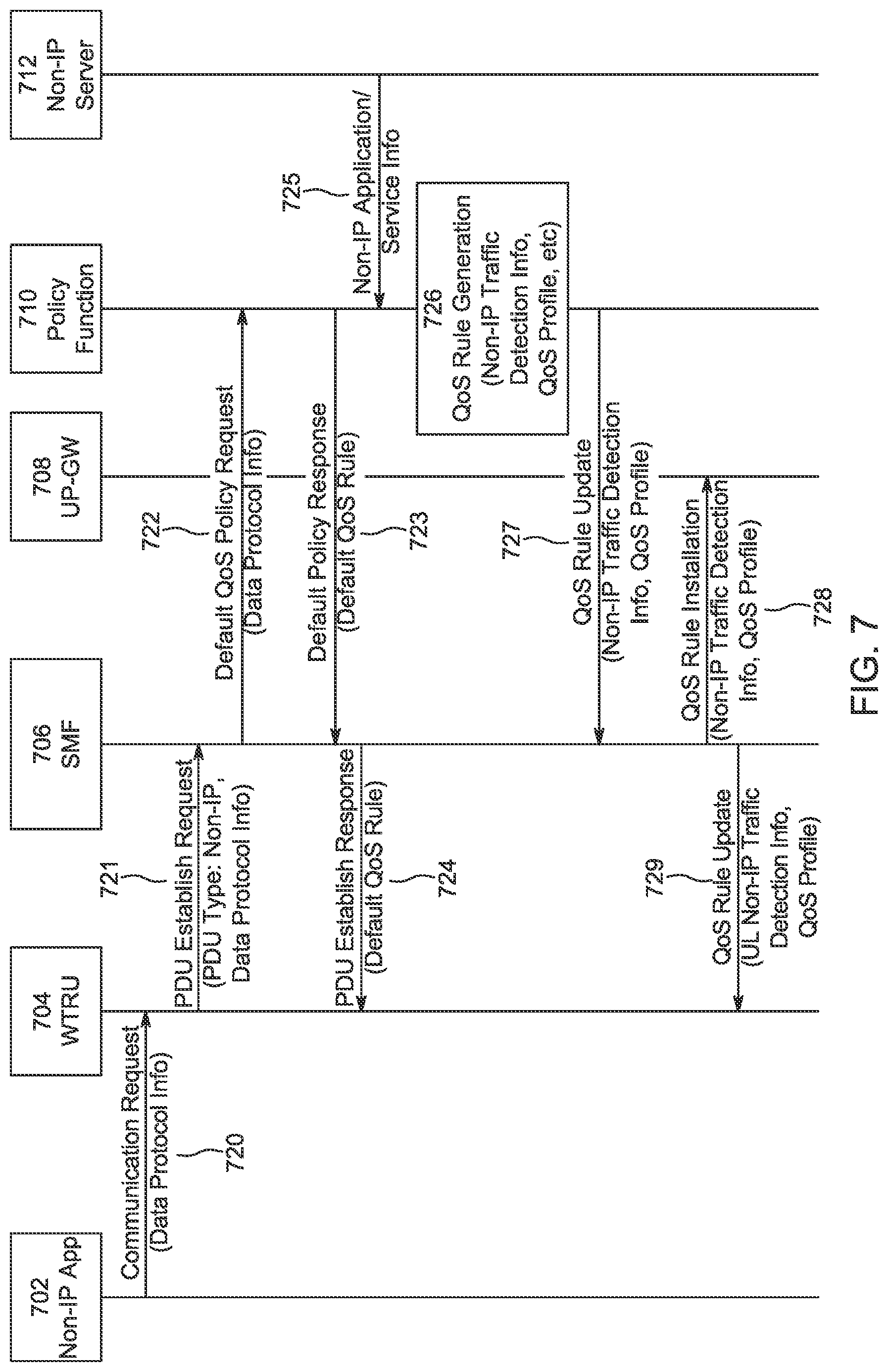 Patent US12108276 Figure 10 – Quality of service management for interworking between different communication architectures