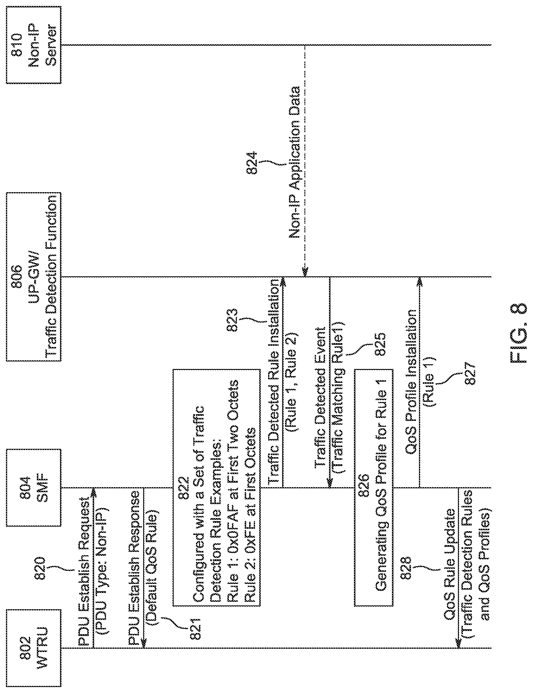 Patent US12108276 Figure 11 – Quality of service management for interworking between different communication architectures