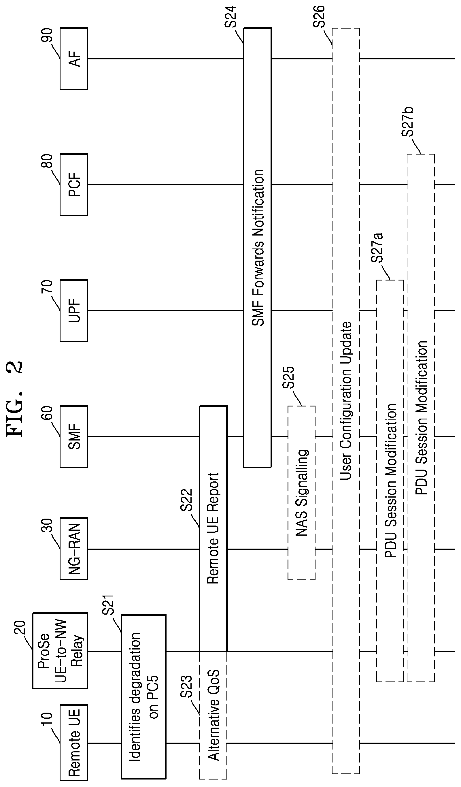 Patent US12108277 Figure 2 – Method and apparatus for quality of service handling in wireless communication system