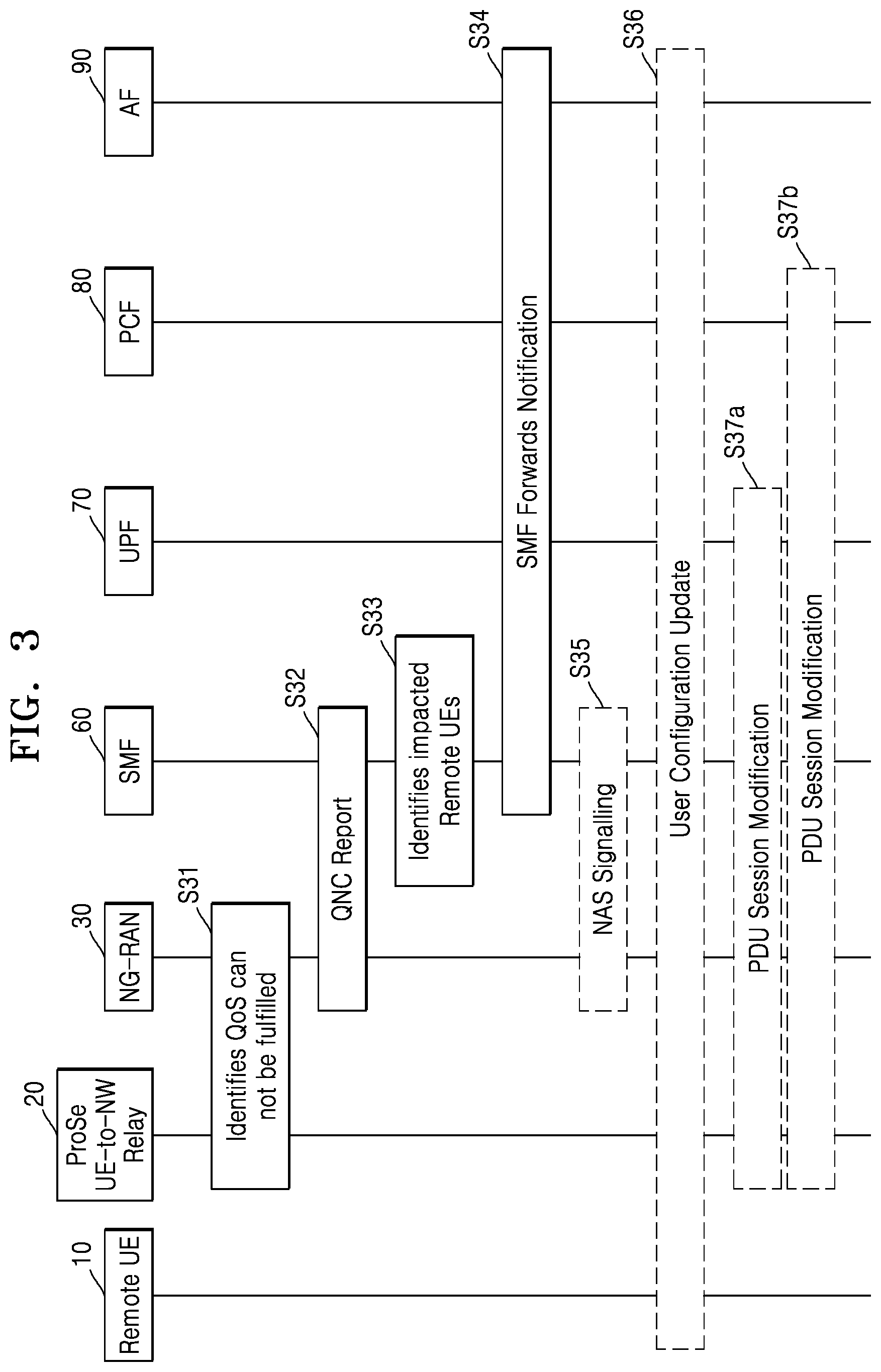 Patent US12108277 Figure 3 – Method and apparatus for quality of service handling in wireless communication system