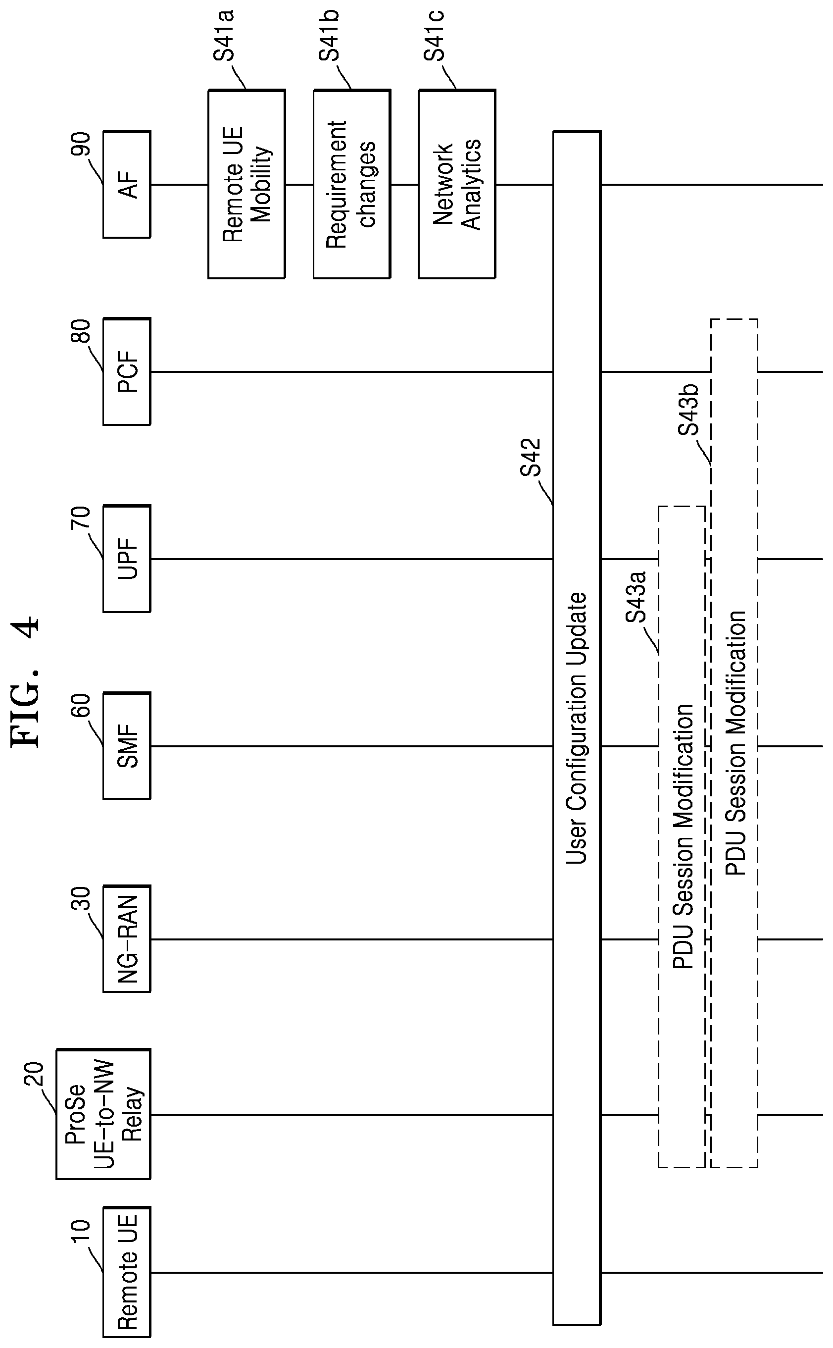 Patent US12108277 Figure 4 – Method and apparatus for quality of service handling in wireless communication system