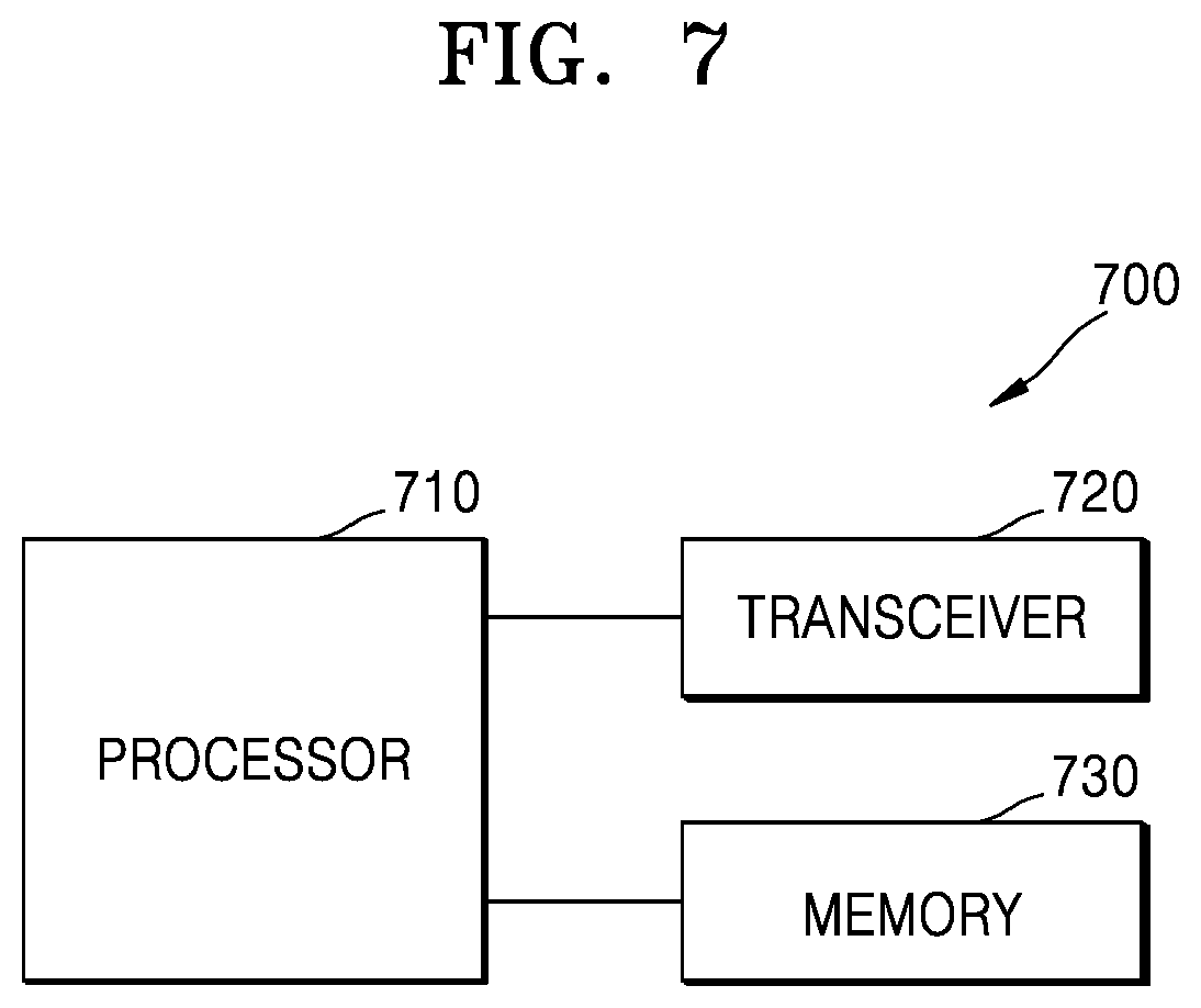 Patent US12108277 Figure 6 – Method and apparatus for quality of service handling in wireless communication system
