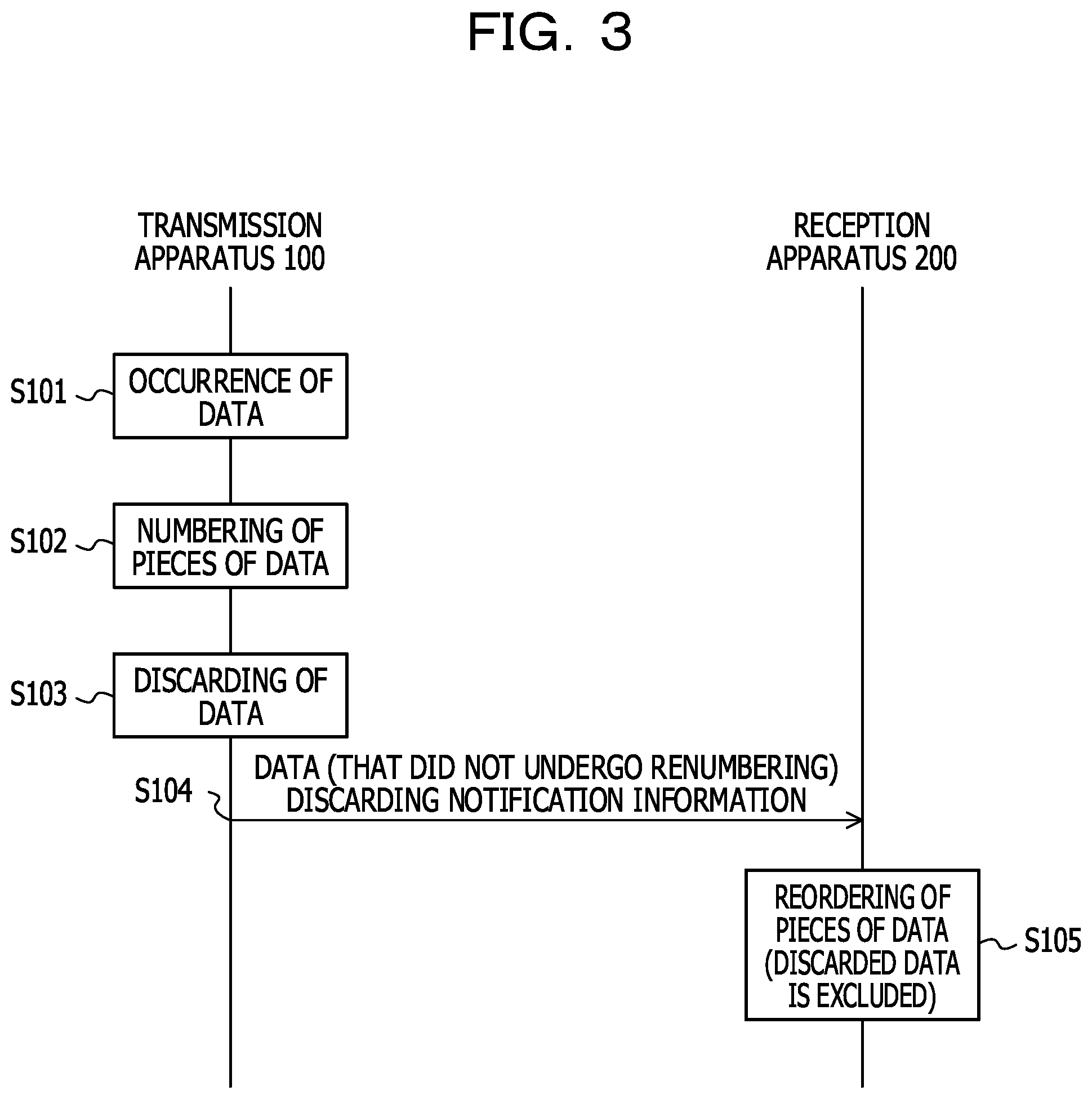 Patent US12108279 Figure 3 – Wireless communication apparatus and wireless communication system