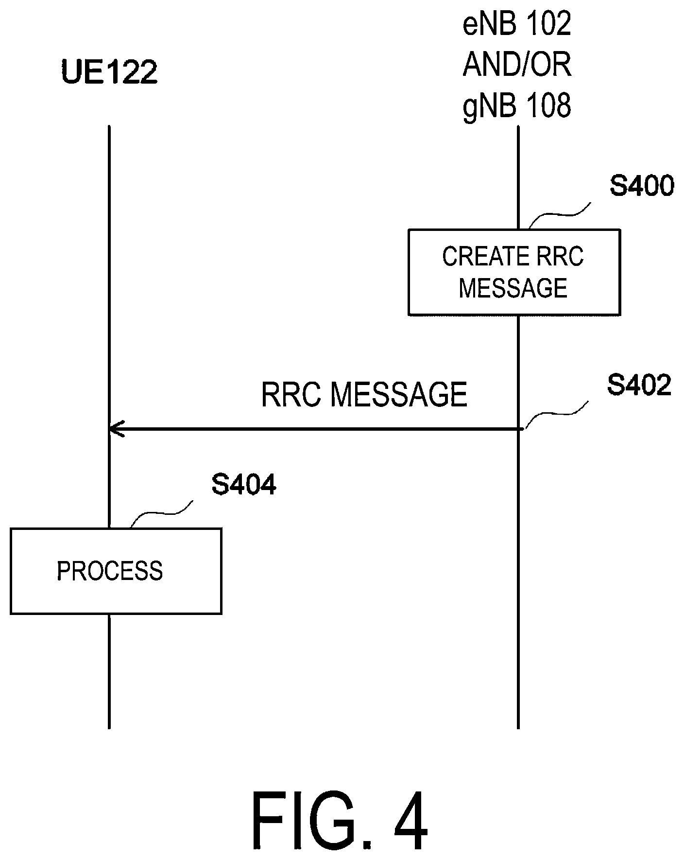 Patent US12108280 Figure 4 – Efficient control of mobility for communications between terminal apparatus and base station apparatus