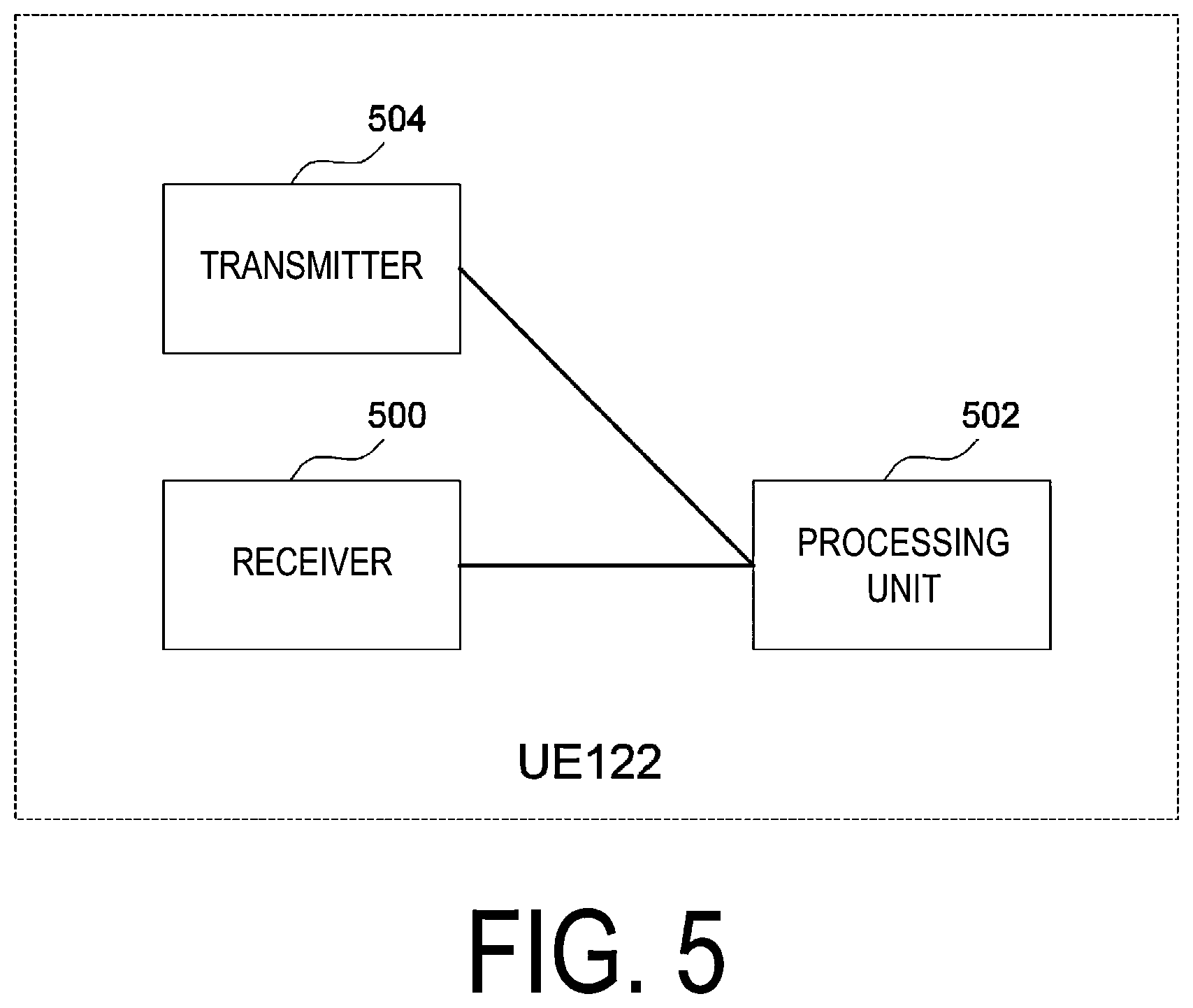 Patent US12108280 Figure 5 – Efficient control of mobility for communications between terminal apparatus and base station apparatus