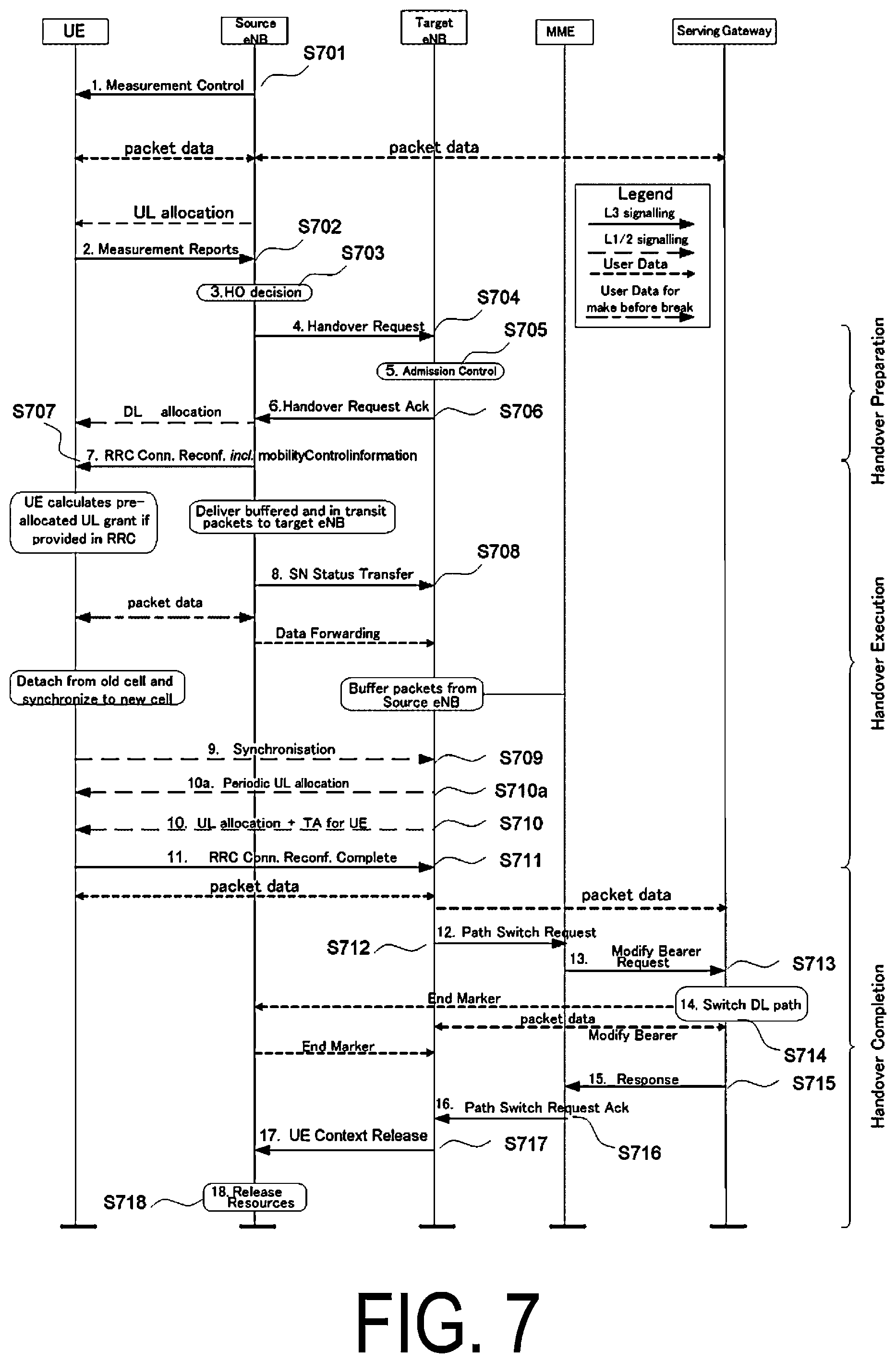 Patent US12108280 Figure 7 – Efficient control of mobility for communications between terminal apparatus and base station apparatus