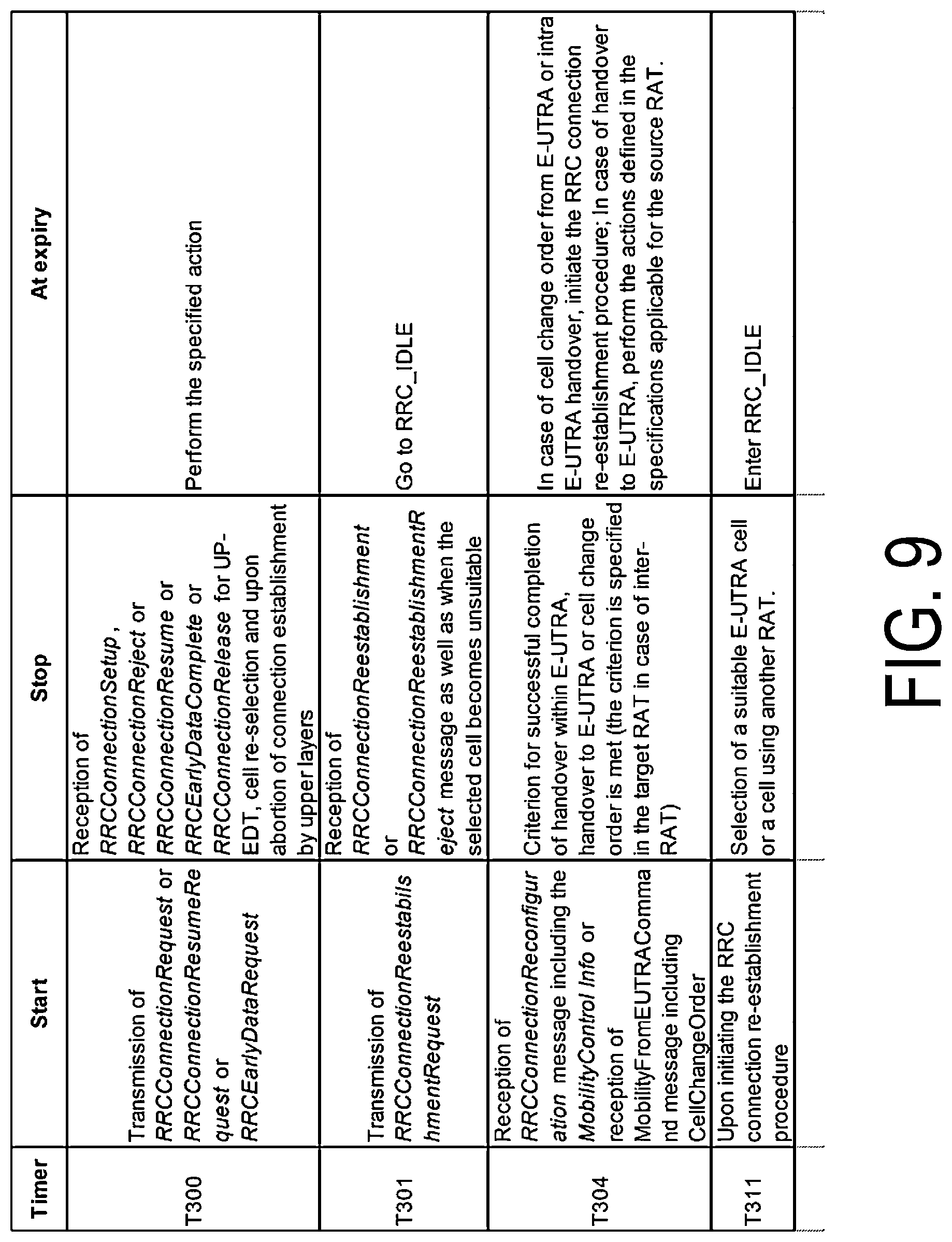 Patent US12108280 Figure 9 – Efficient control of mobility for communications between terminal apparatus and base station apparatus