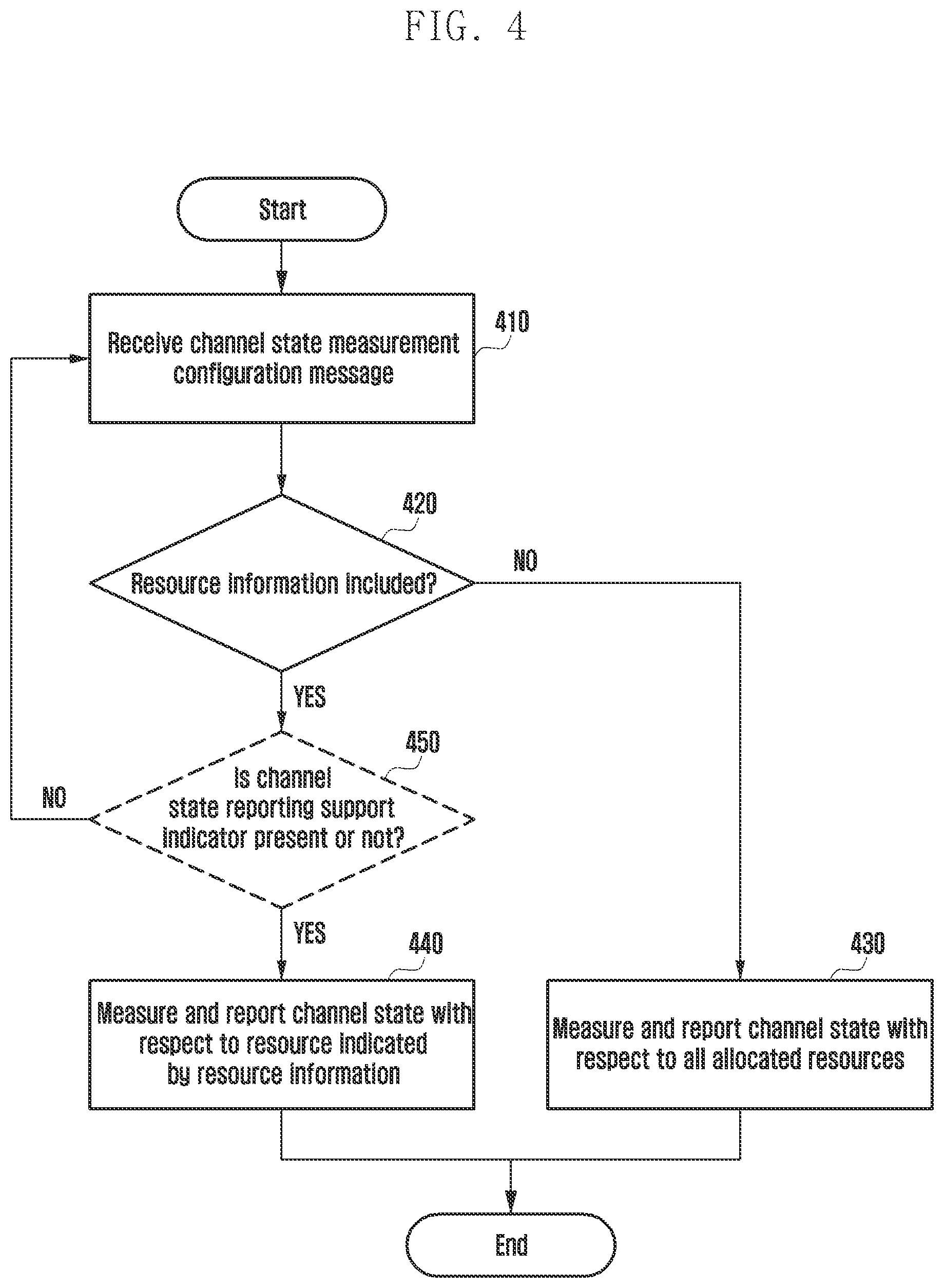 Patent US12108281 Figure 4 – Method and device for transmitting data packet in wireless communication system
