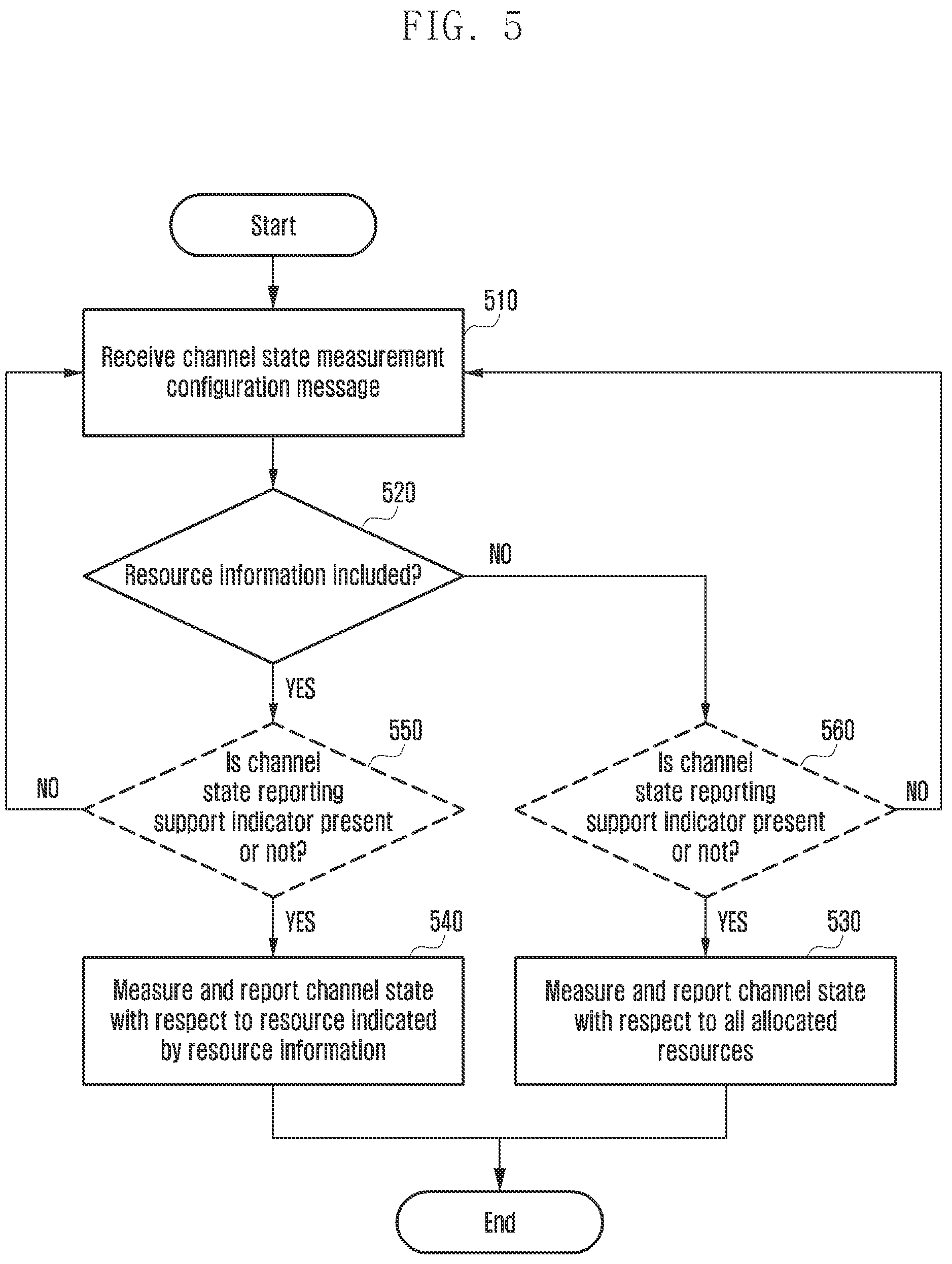 Patent US12108281 Figure 5 – Method and device for transmitting data packet in wireless communication system