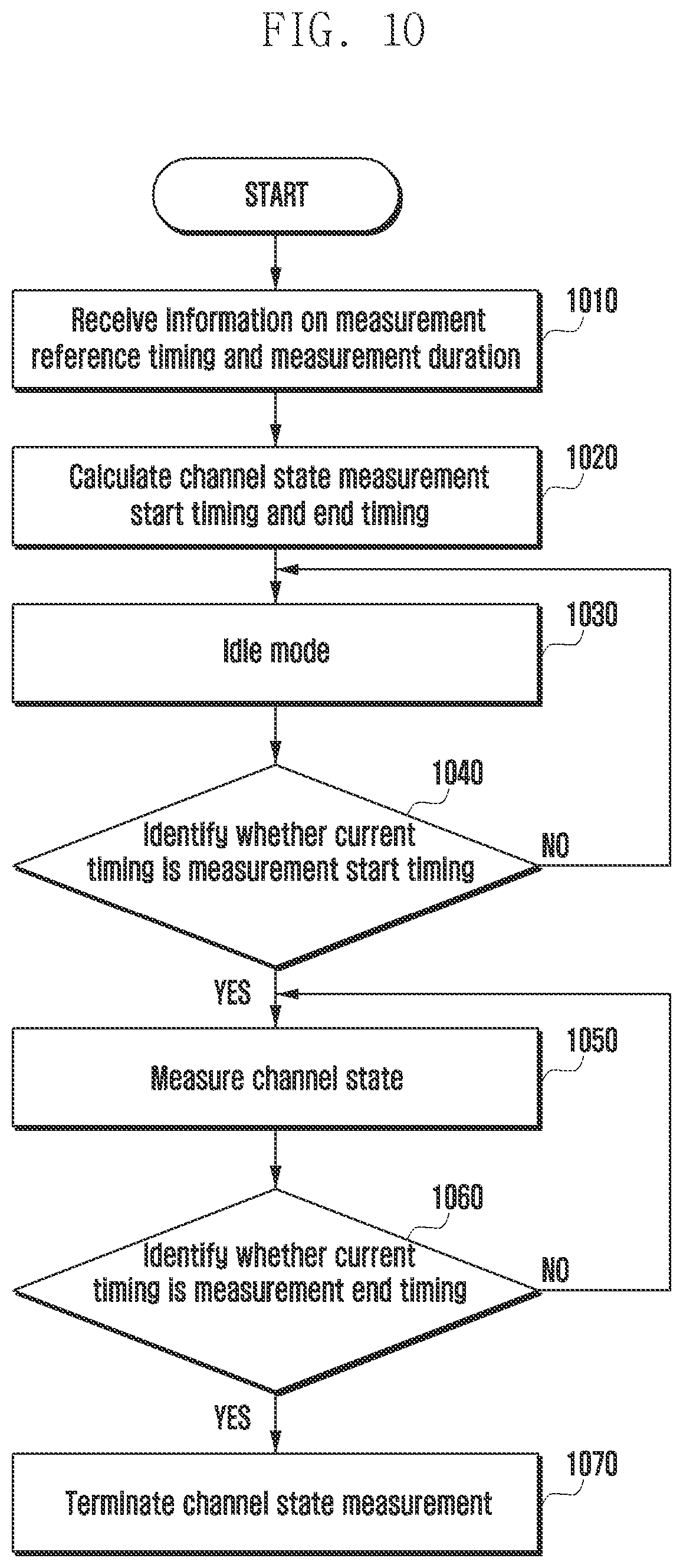 Patent US12108281 Figure 10 – Method and device for transmitting data packet in wireless communication system
