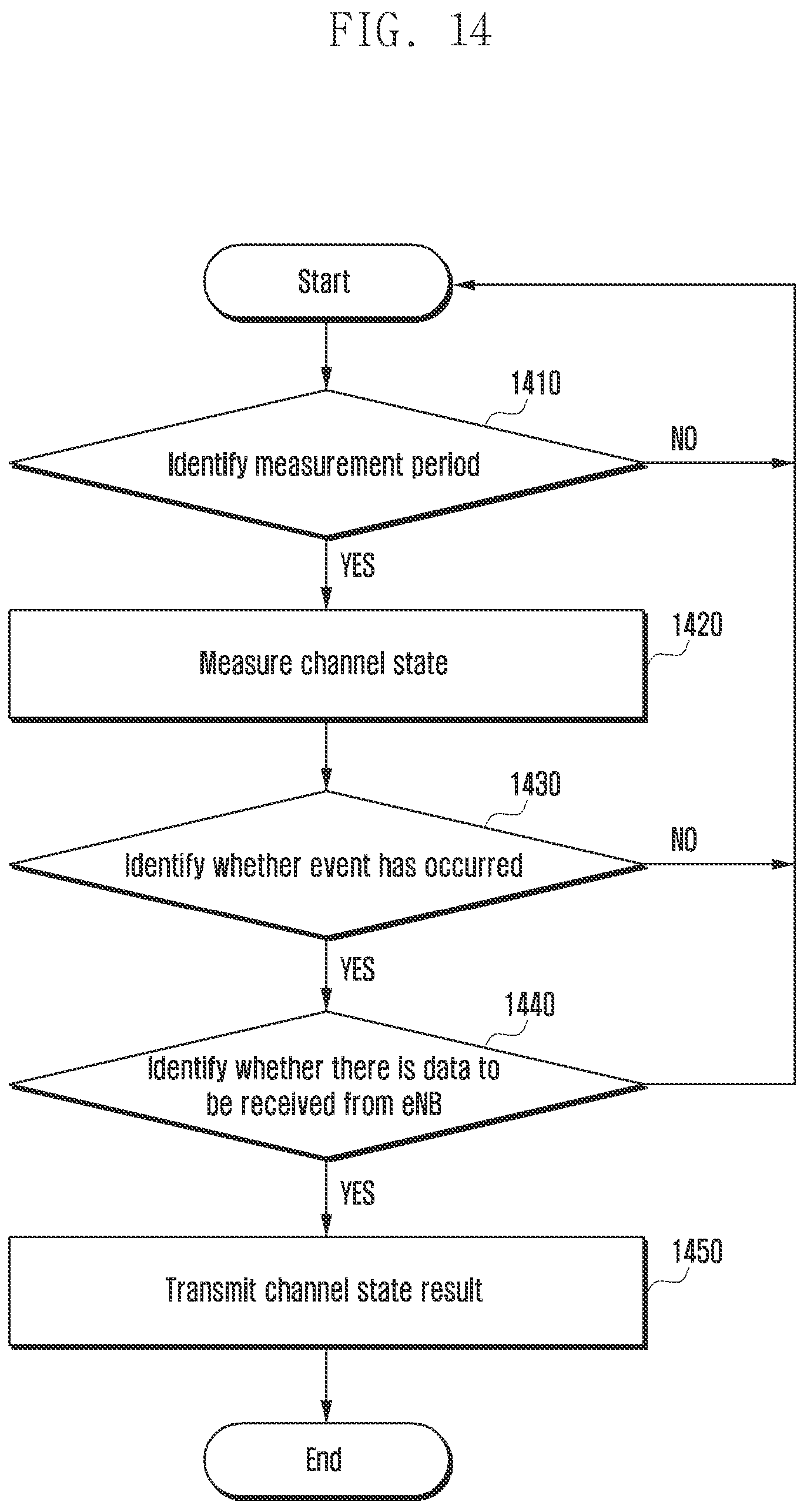 Patent US12108281 Figure 14 – Method and device for transmitting data packet in wireless communication system