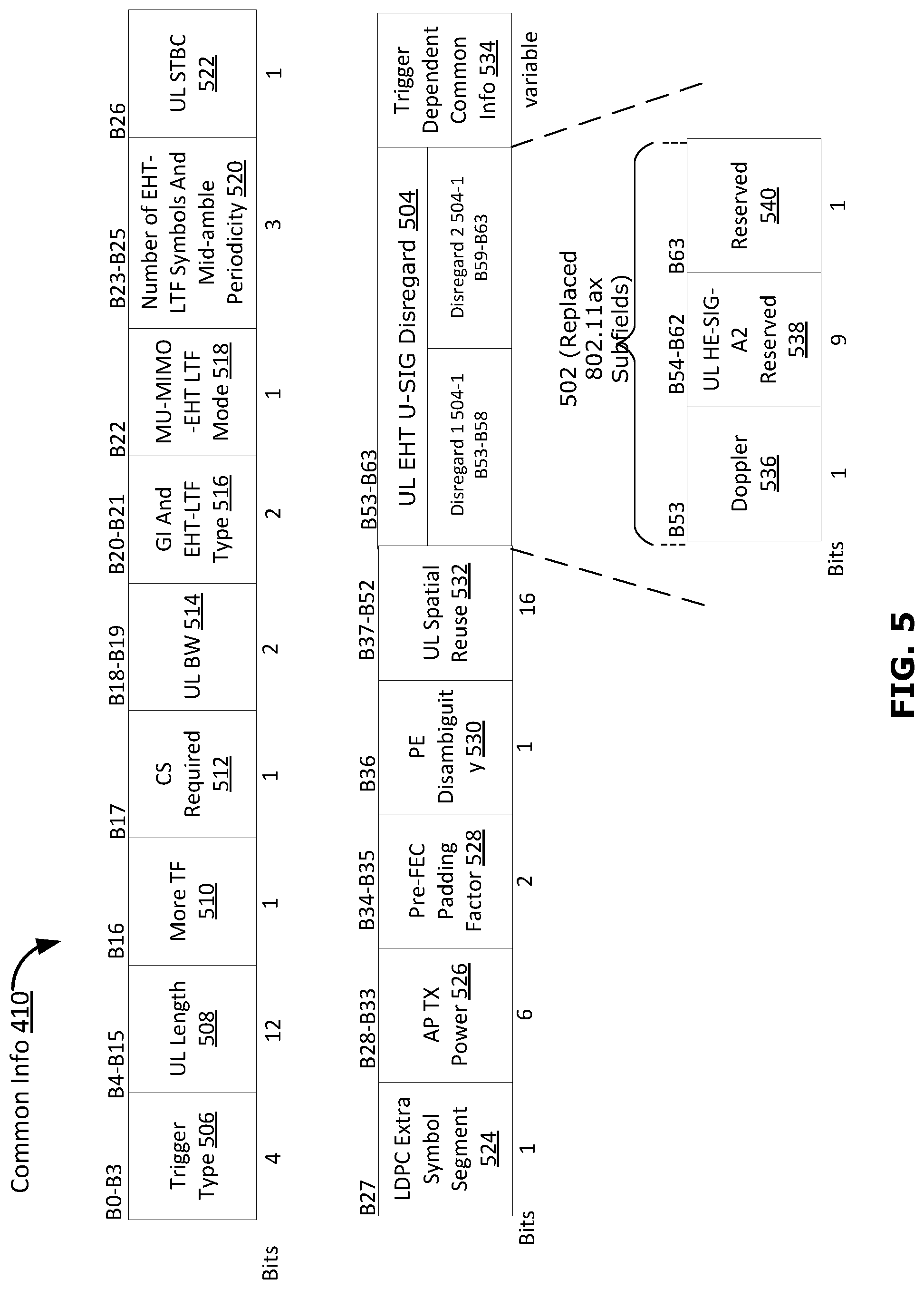 Patent US12108282 Figure 5 – Defining source of bits in trigger frame for disregard bits and releasing redundant beamformed bit