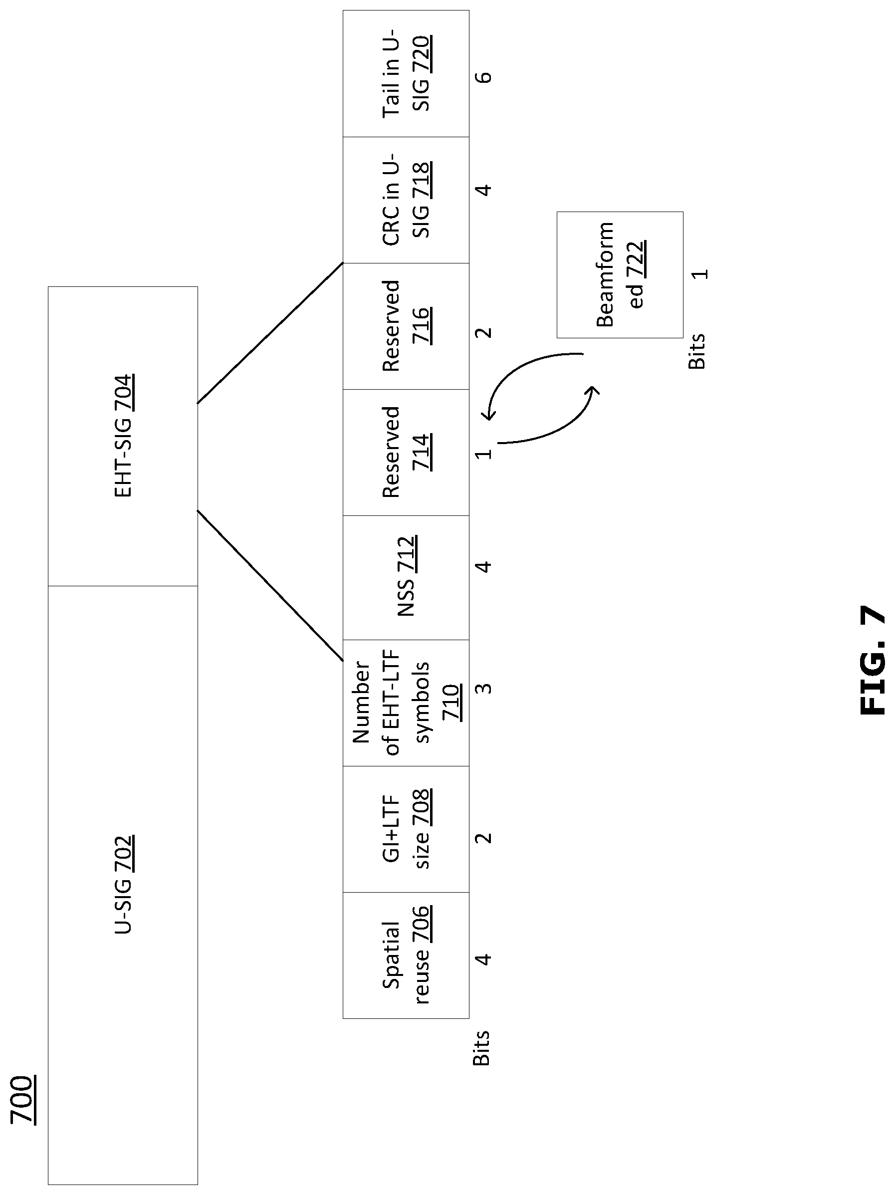 Patent US12108282 Figure 7 – Defining source of bits in trigger frame for disregard bits and releasing redundant beamformed bit
