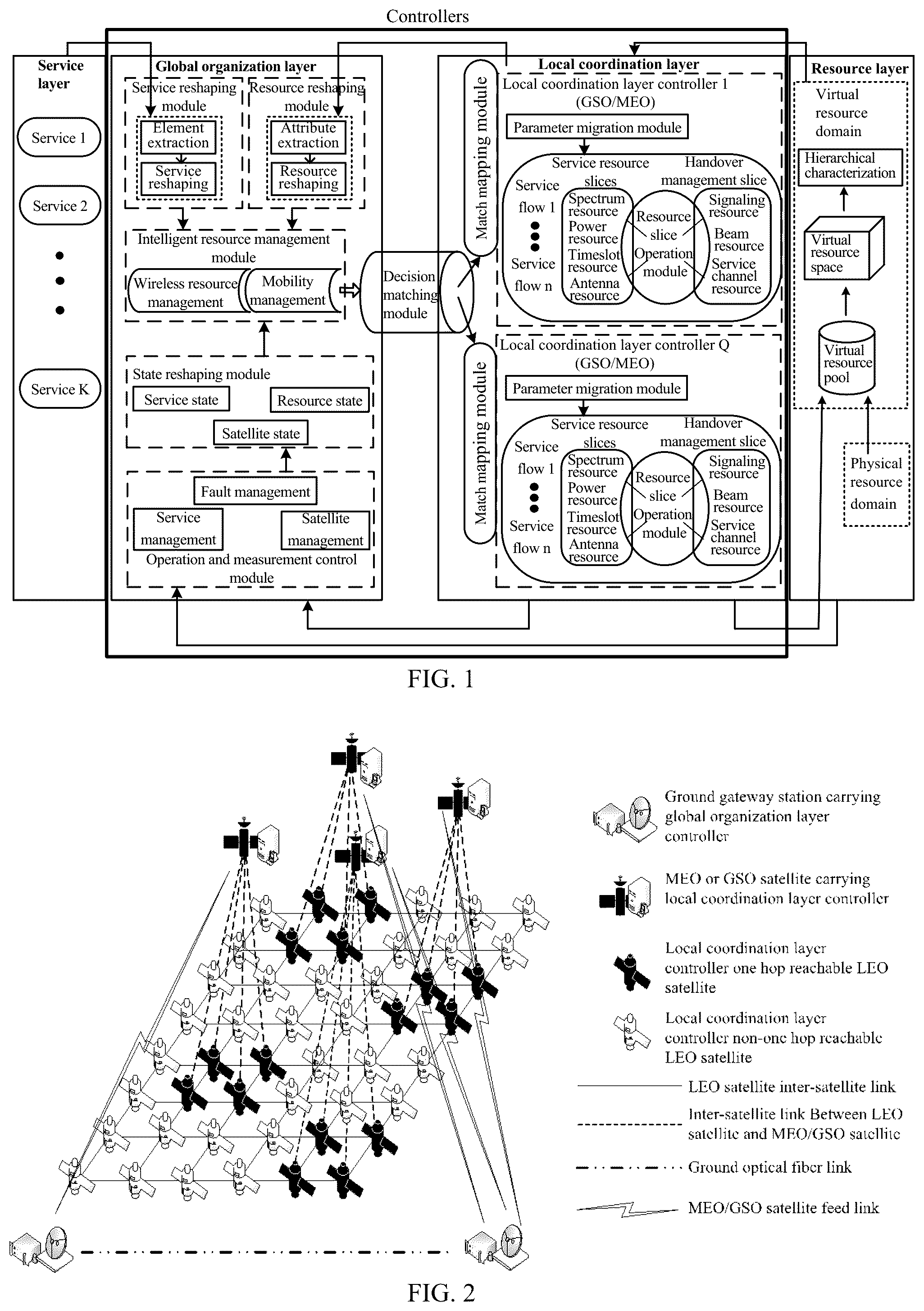 Patent US12108283 Figure 1 – Hierarchical network operation and resource control system and method for mega satellite constellations