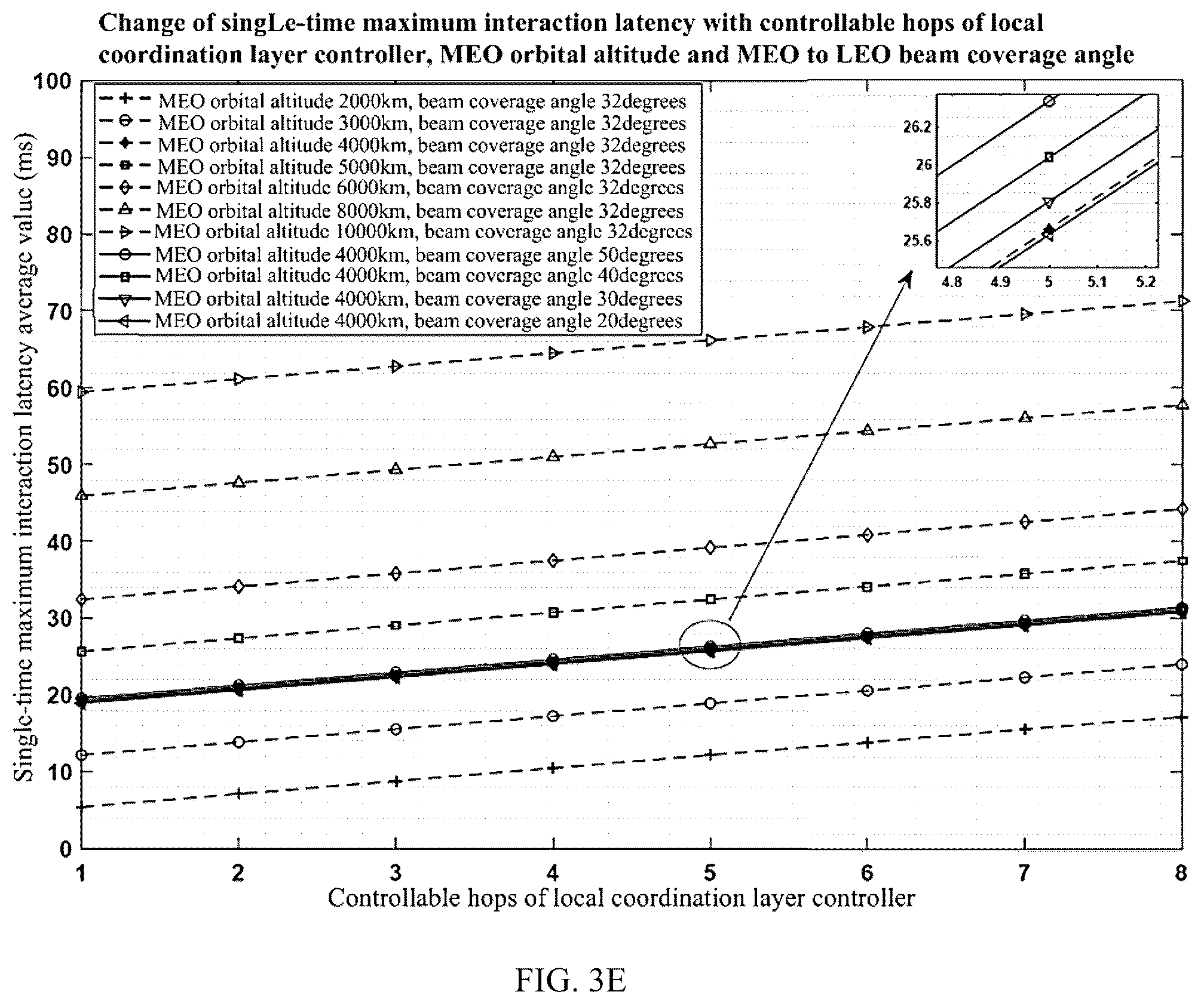 Patent US12108283 Figure 6 – Hierarchical network operation and resource control system and method for mega satellite constellations