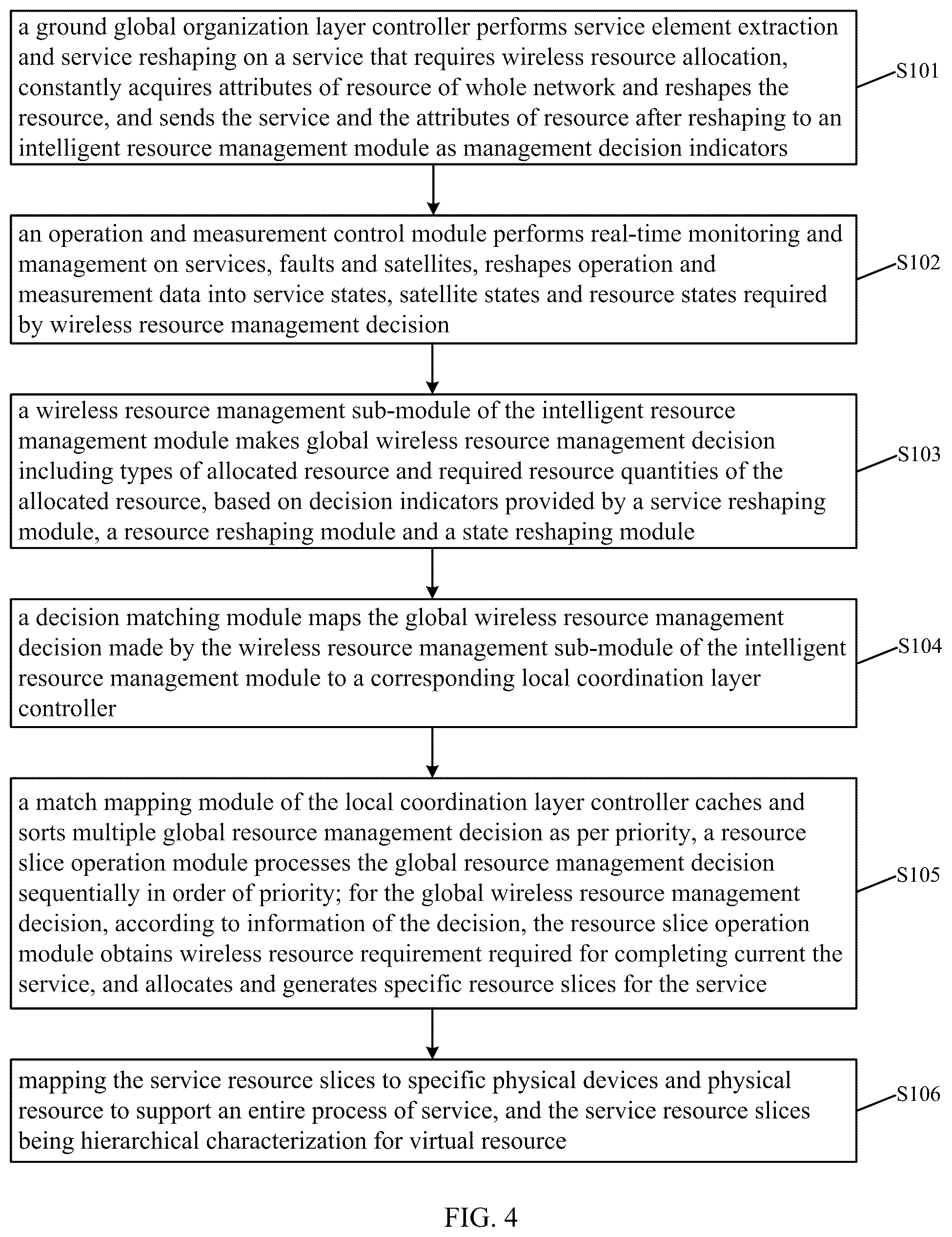 Patent US12108283 Figure 7 – Hierarchical network operation and resource control system and method for mega satellite constellations