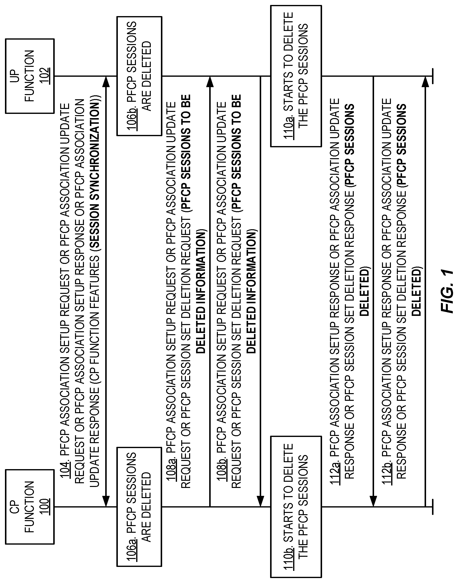 Patent US12108284 Figure 1 – Enhanced PFCP association procedure for session restoration