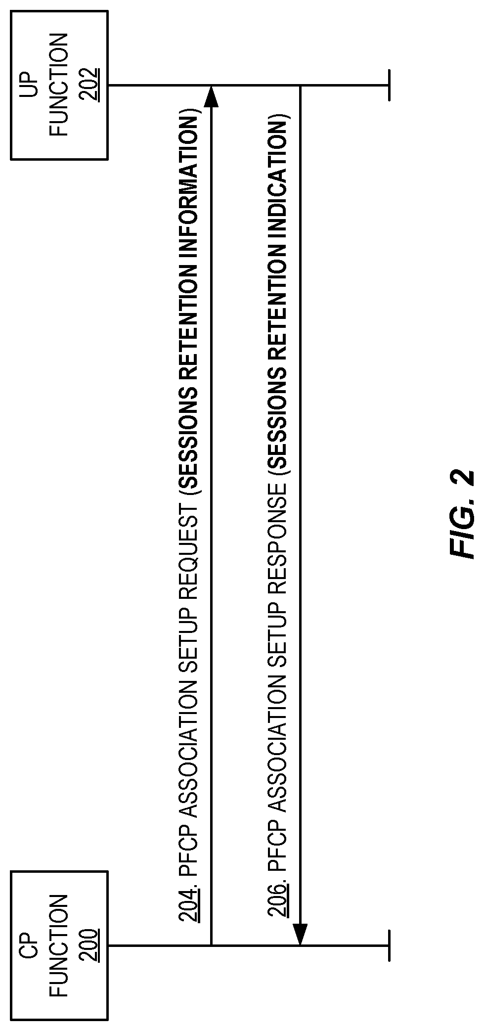 Patent US12108284 Figure 2 – Enhanced PFCP association procedure for session restoration