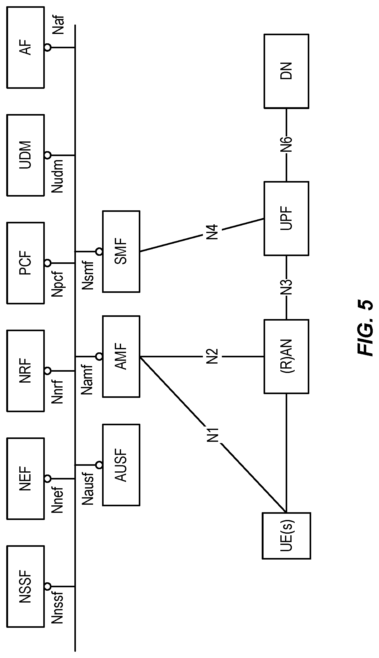 Patent US12108284 Figure 5 – Enhanced PFCP association procedure for session restoration