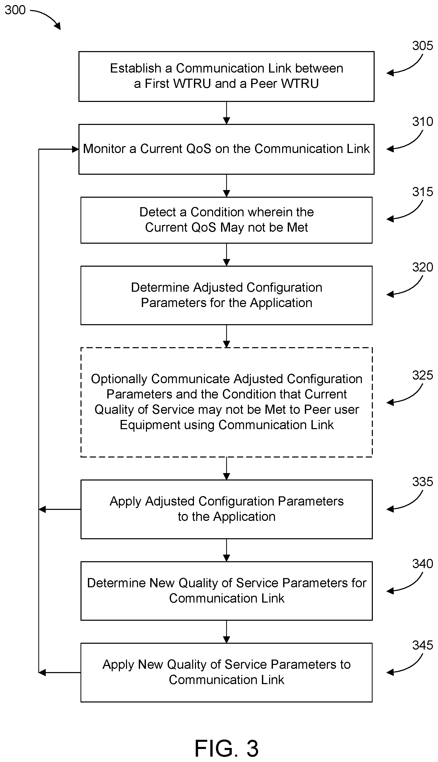 Patent US12108286 Figure 6 – Quality of service adaptation for PC5 reference point communication