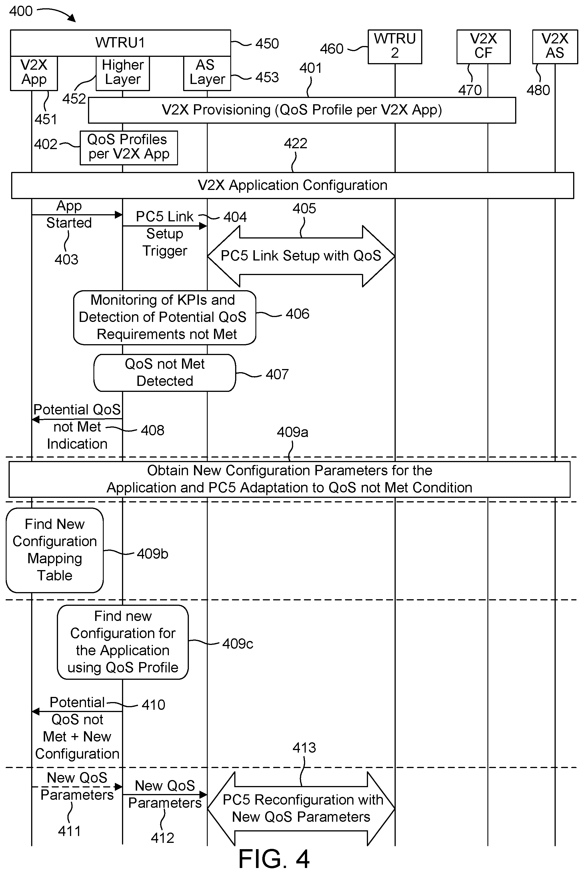 Patent US12108286 Figure 7 – Quality of service adaptation for PC5 reference point communication