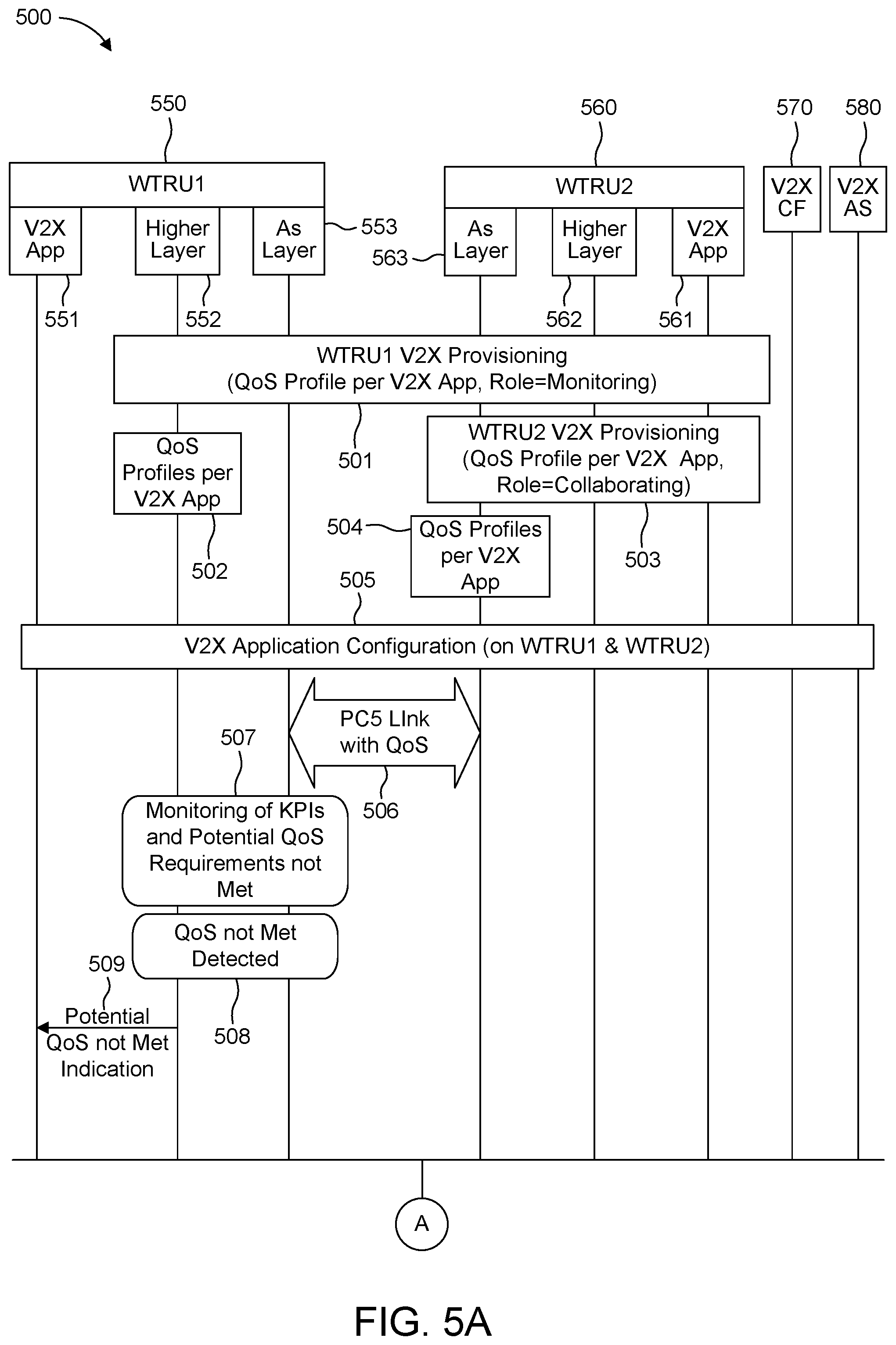 Patent US12108286 Figure 8 – Quality of service adaptation for PC5 reference point communication