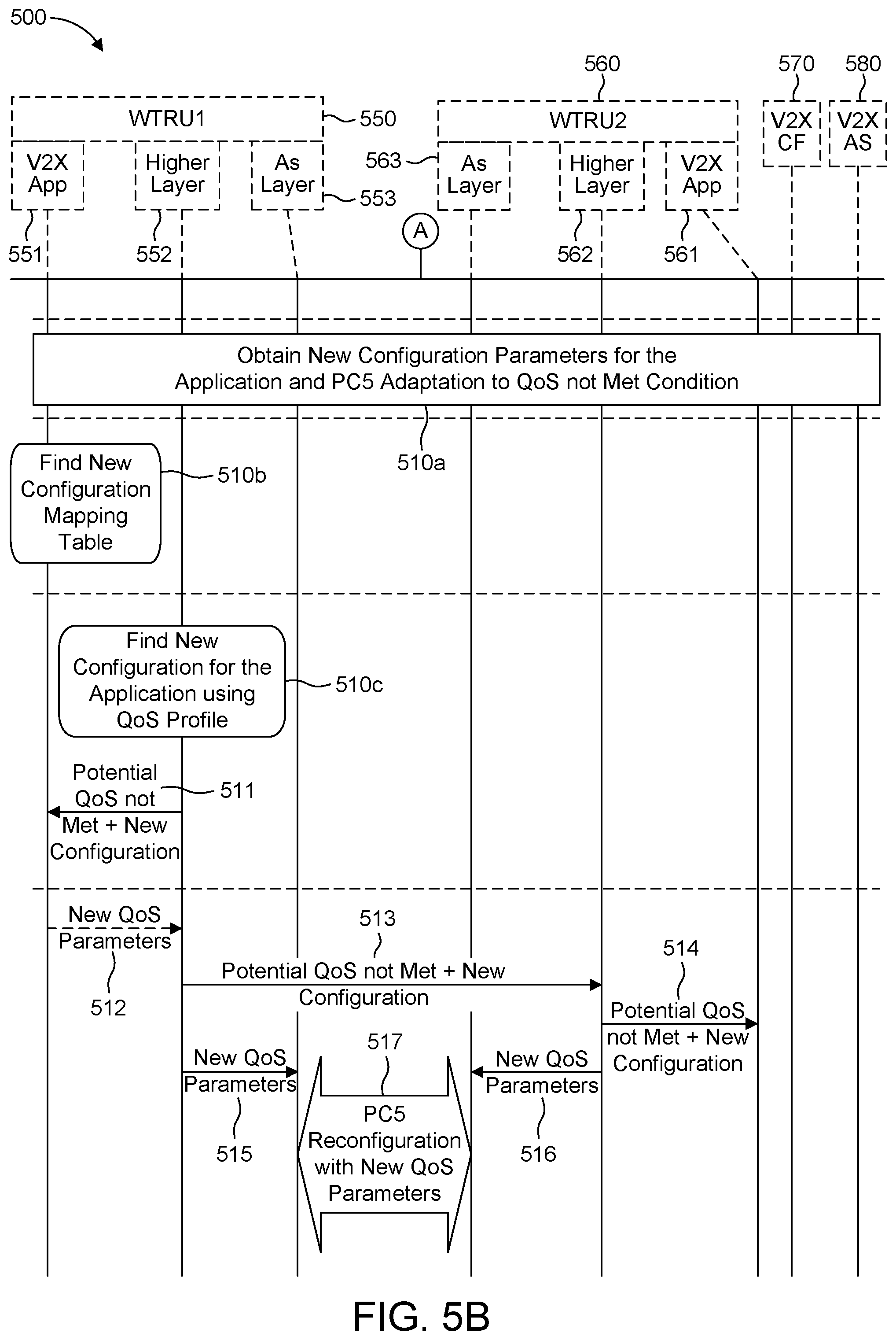 Patent US12108286 Figure 9 – Quality of service adaptation for PC5 reference point communication