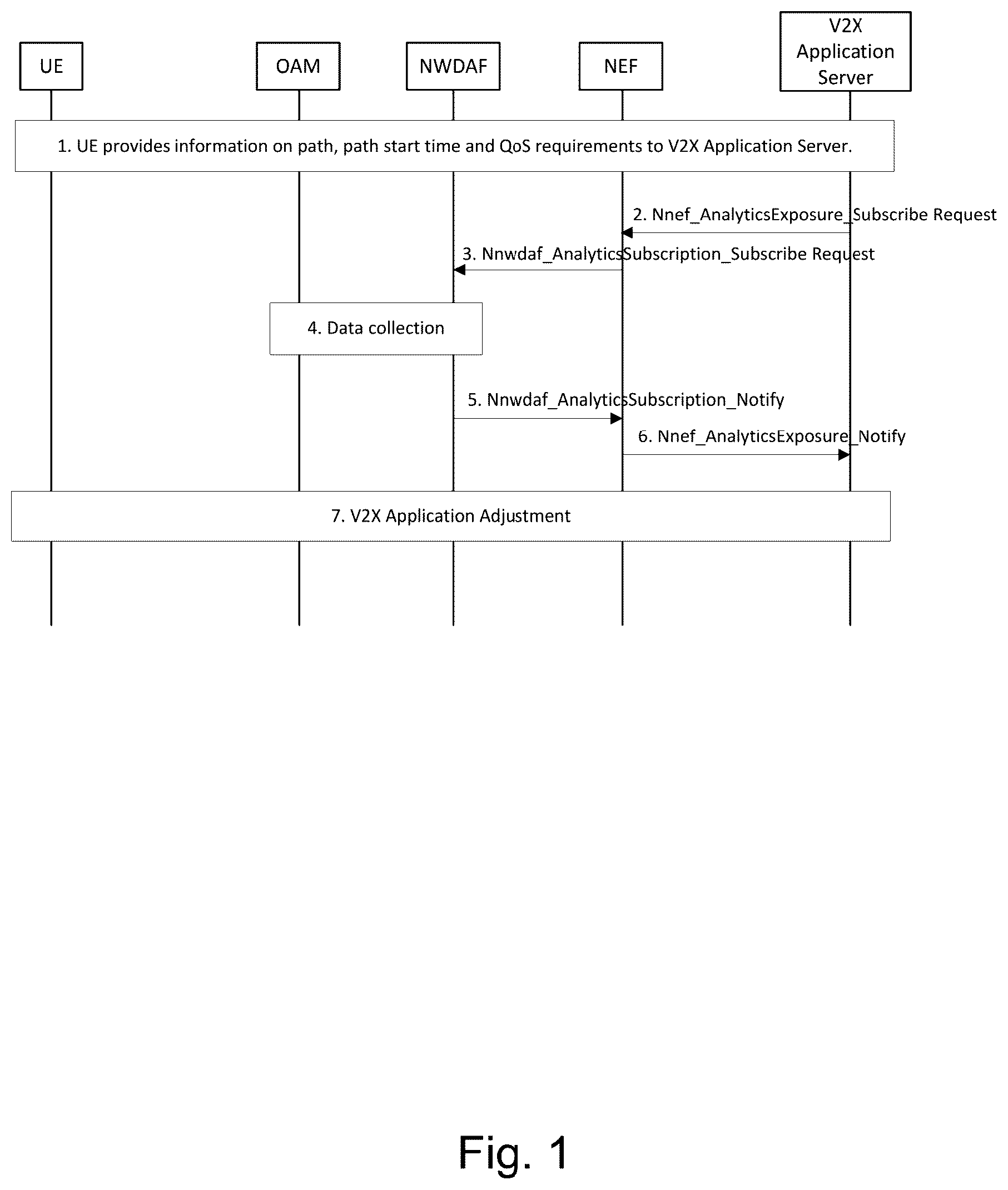 Patent US12108287 Figure 1 – Potential quality of service (QOS) change notification methods and nodes for assisting application adjustment