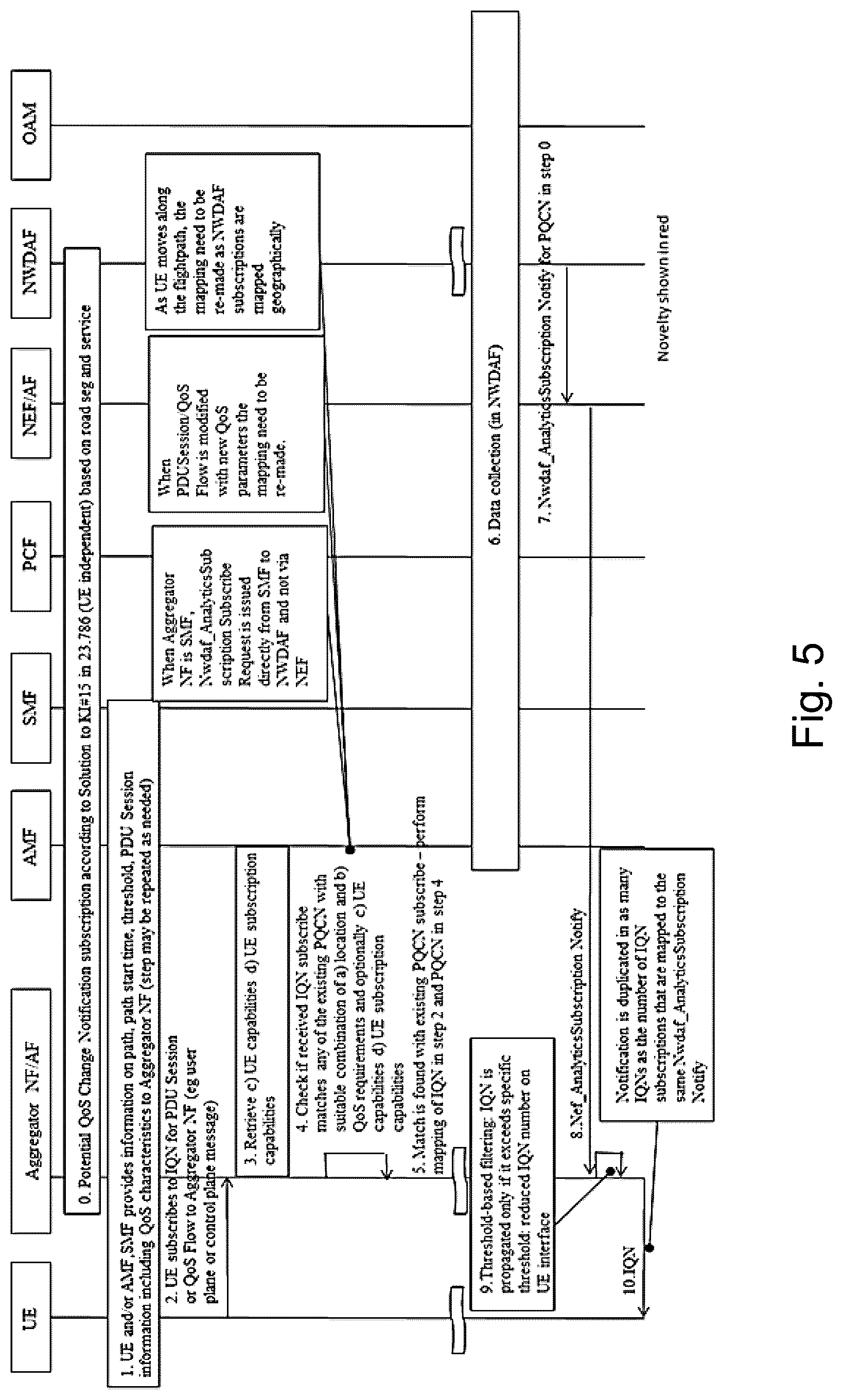 Patent US12108287 Figure 5 – Potential quality of service (QOS) change notification methods and nodes for assisting application adjustment