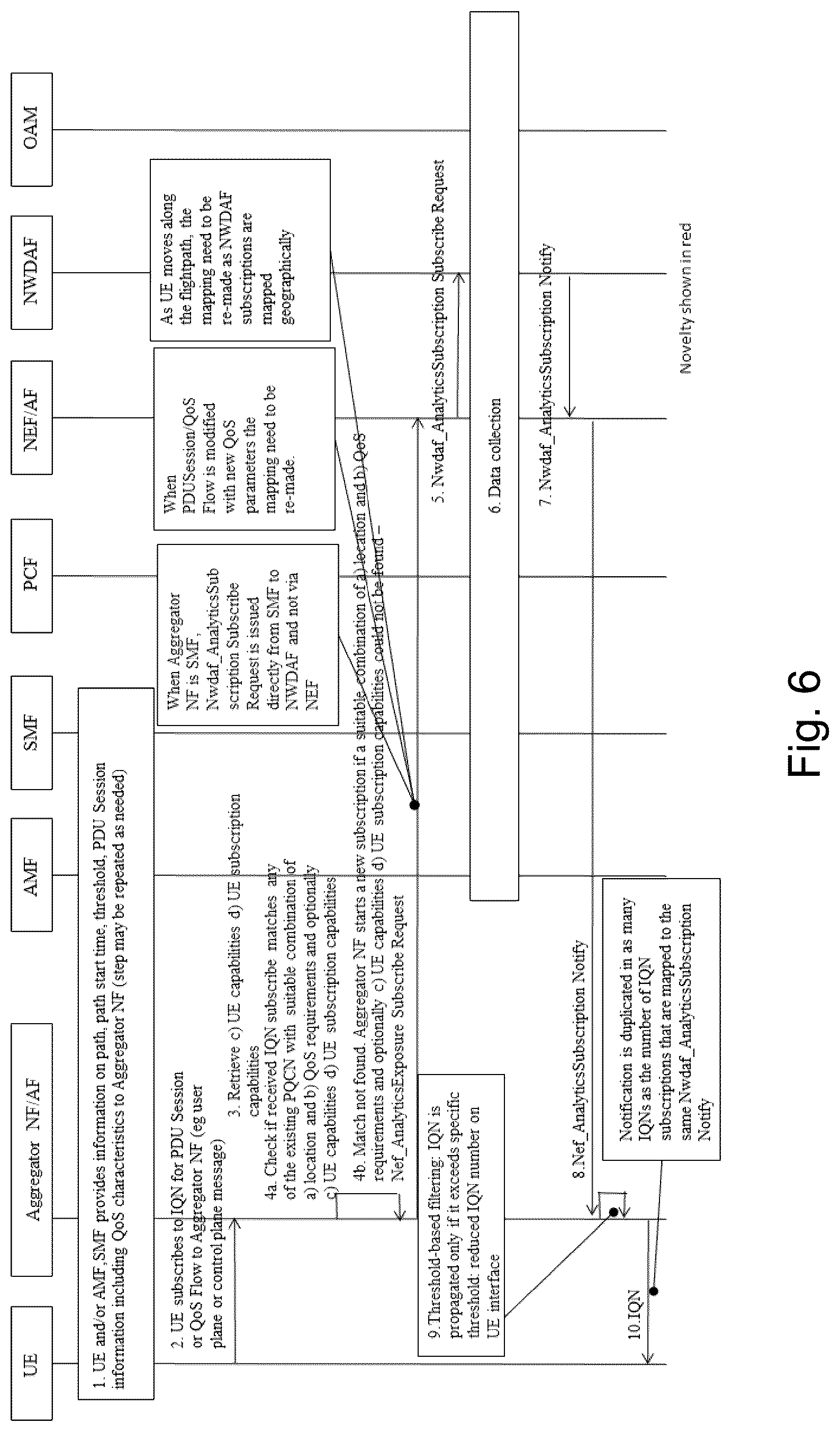 Patent US12108287 Figure 6 – Potential quality of service (QOS) change notification methods and nodes for assisting application adjustment