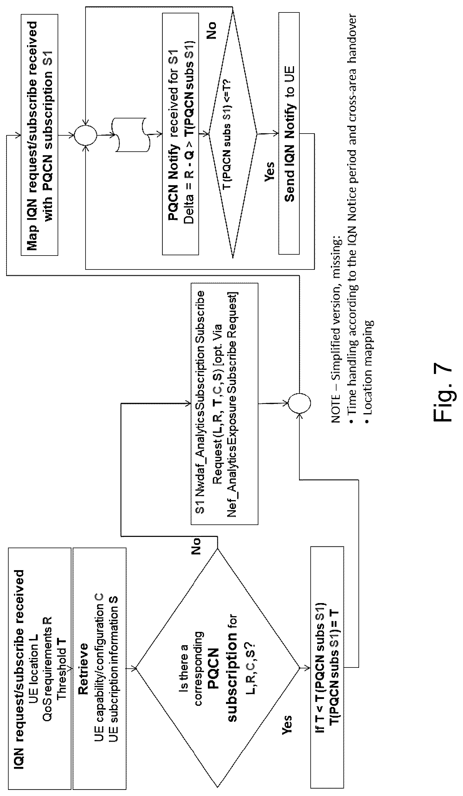 Patent US12108287 Figure 7 – Potential quality of service (QOS) change notification methods and nodes for assisting application adjustment