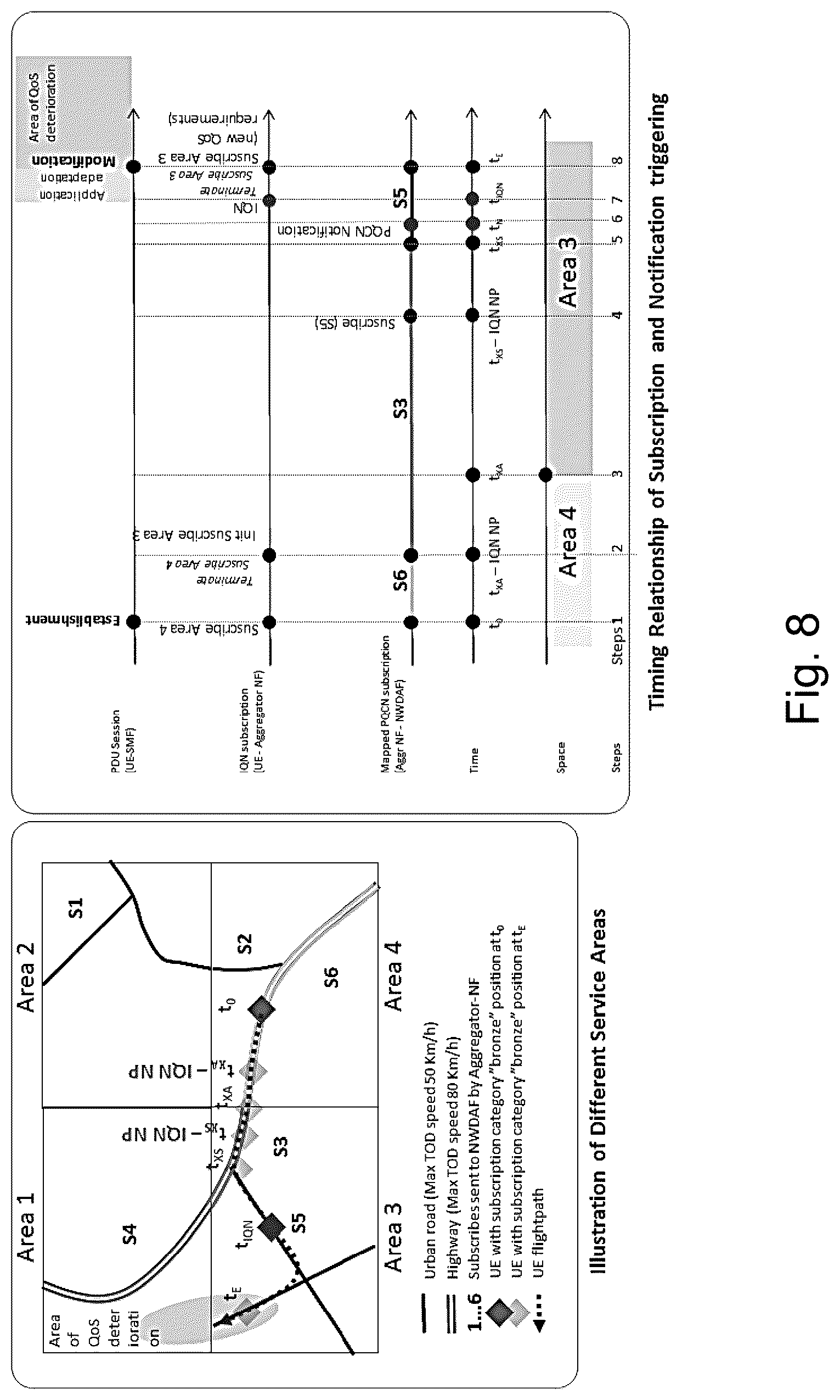 Patent US12108287 Figure 8 – Potential quality of service (QOS) change notification methods and nodes for assisting application adjustment