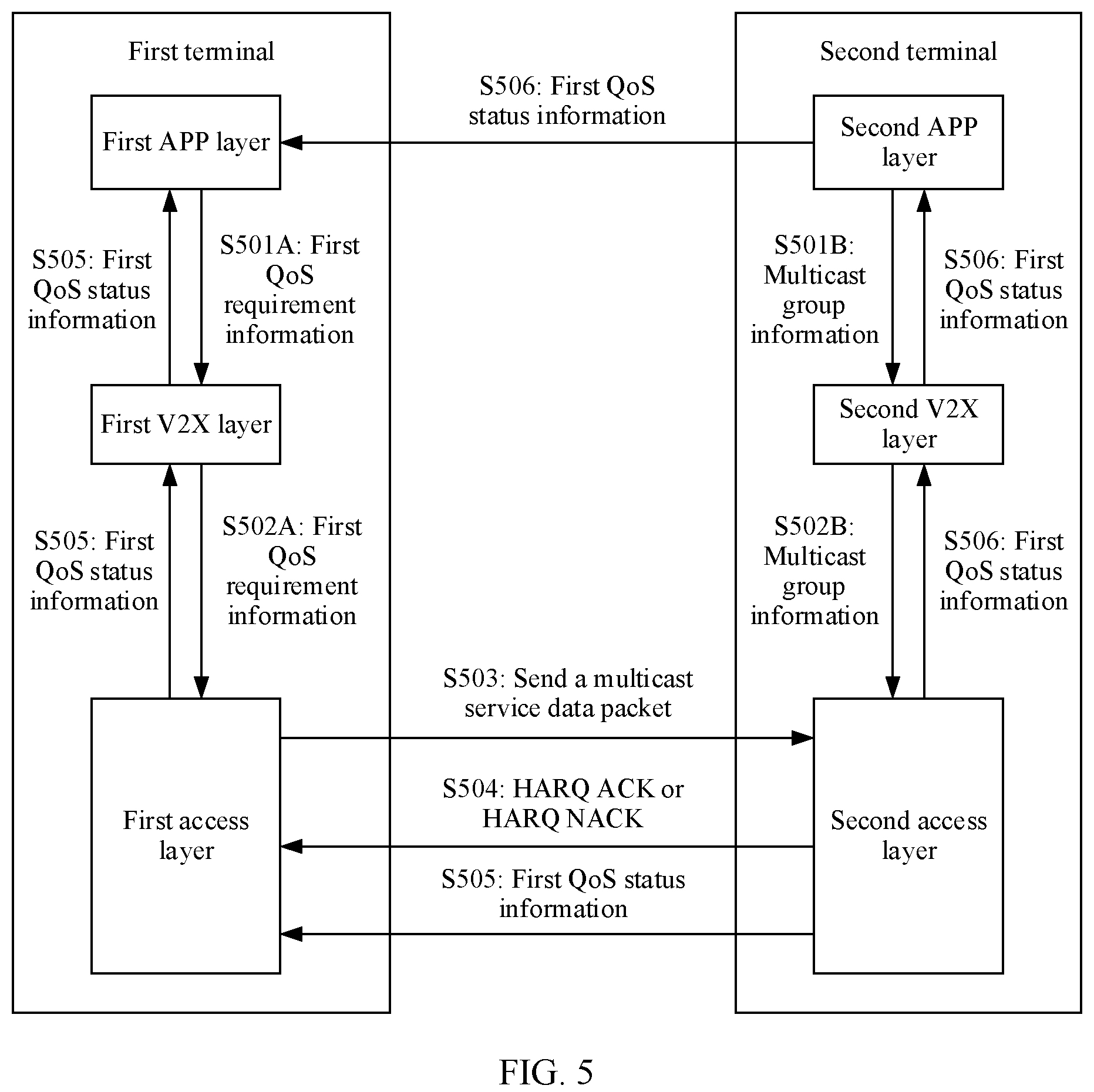 Patent US12108288 Figure 3 – Communication method and apparatus