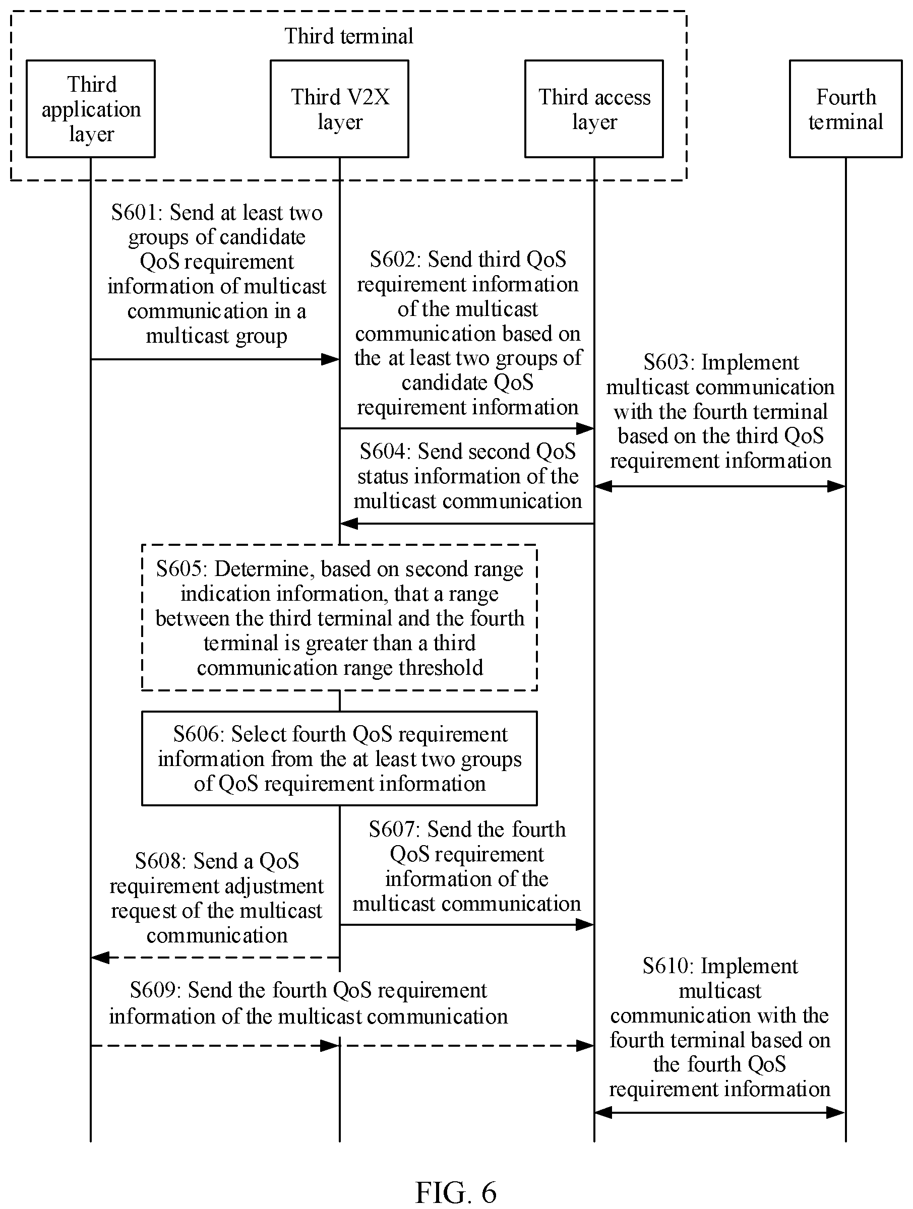 Patent US12108288 Figure 4 – Communication method and apparatus