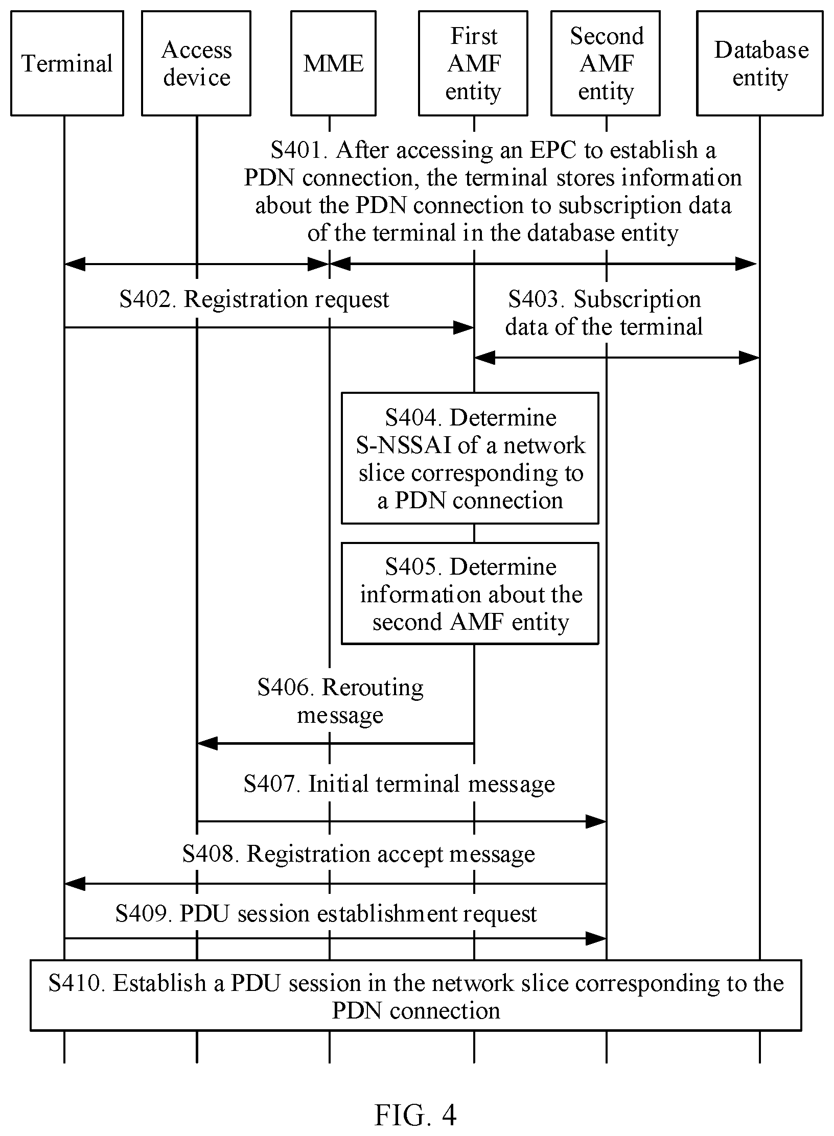 Patent US12108289 Figure 3 – Session establishment method and system, and device