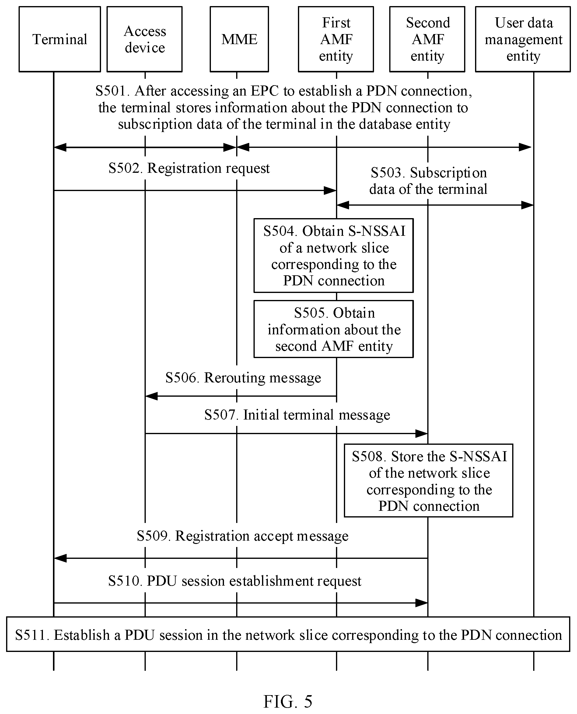 Patent US12108289 Figure 4 – Session establishment method and system, and device