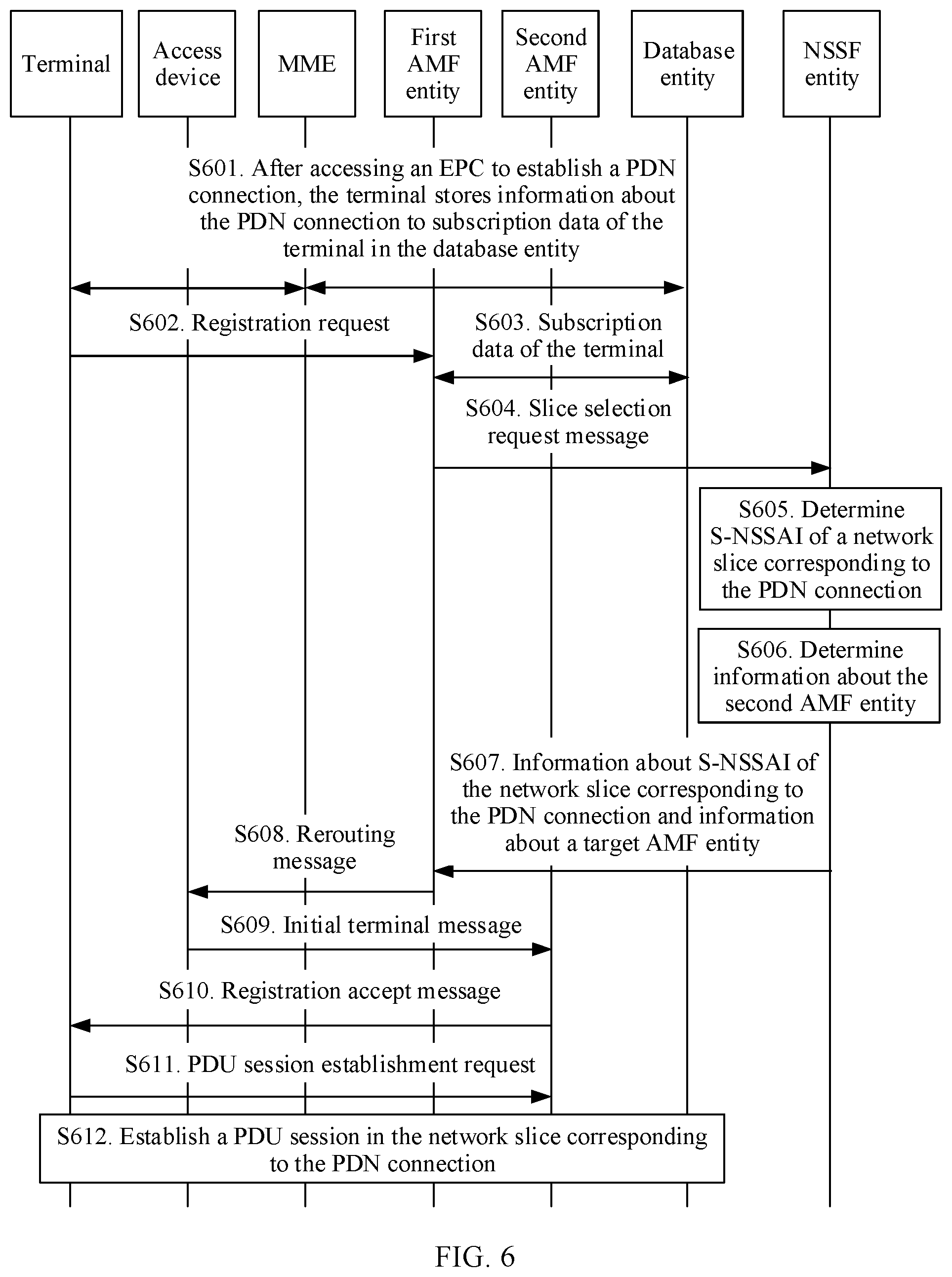 Patent US12108289 Figure 5 – Session establishment method and system, and device