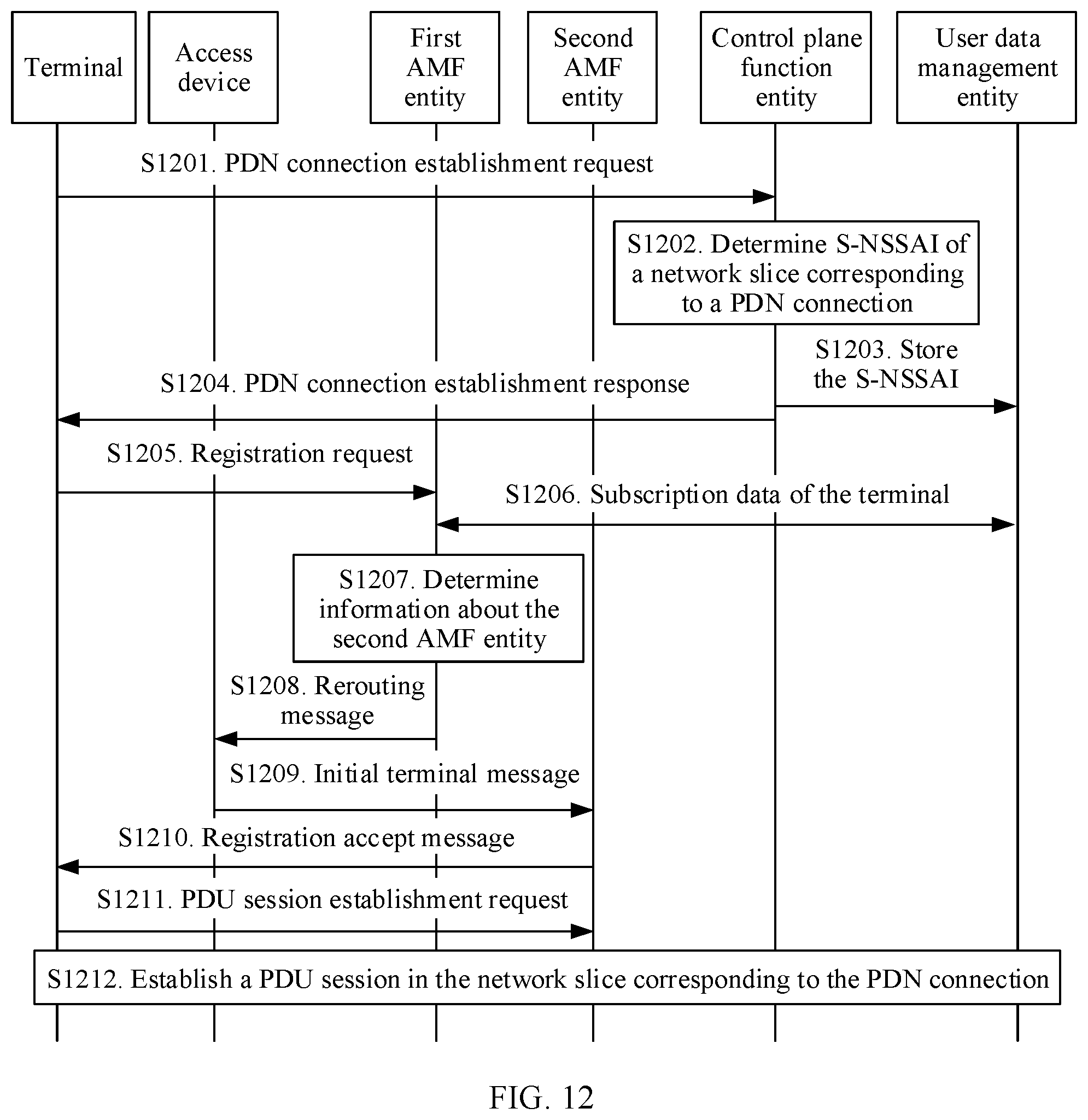 Patent US12108289 Figure 9 – Session establishment method and system, and device