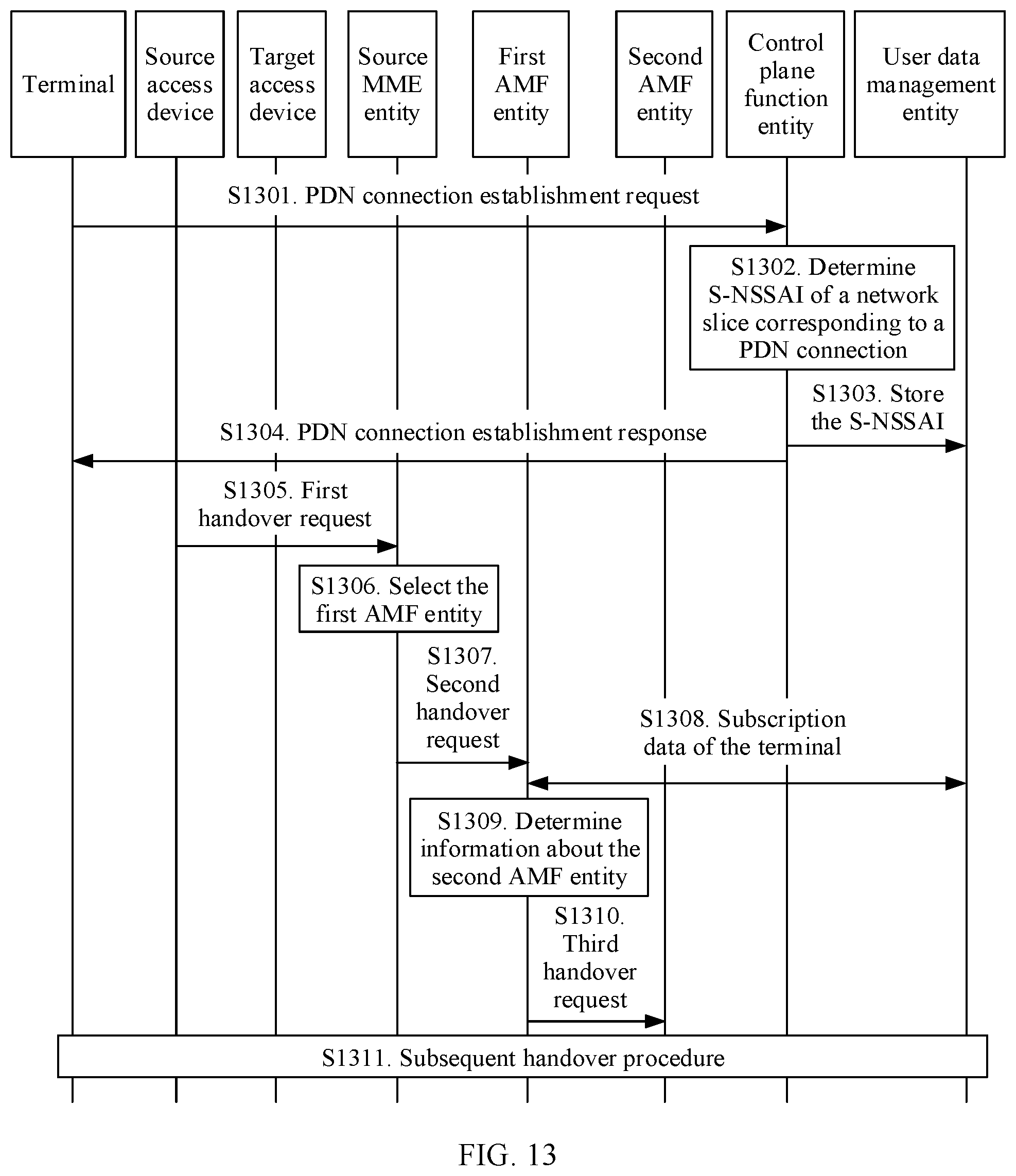 Patent US12108289 Figure 10 – Session establishment method and system, and device