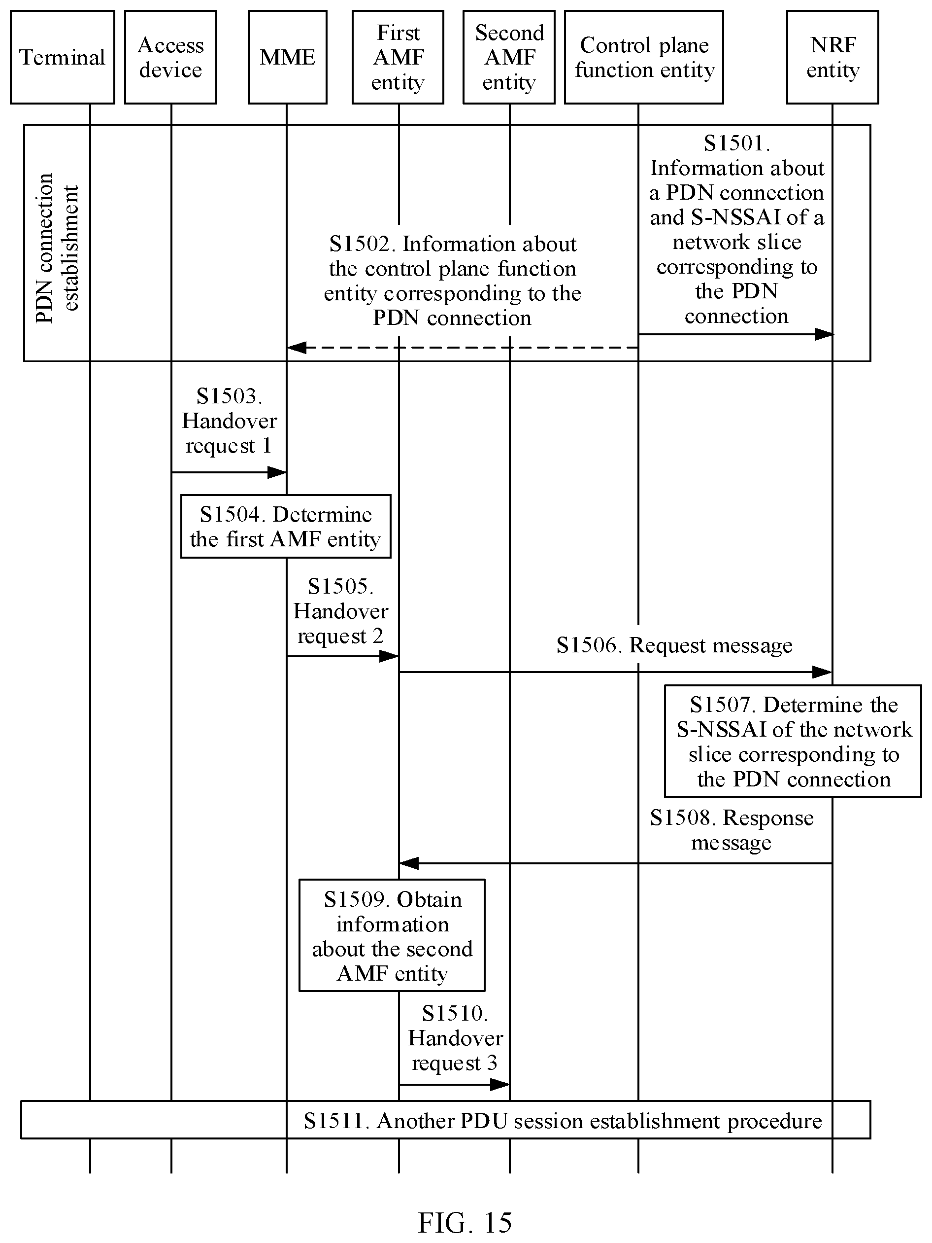 Patent US12108289 Figure 12 – Session establishment method and system, and device