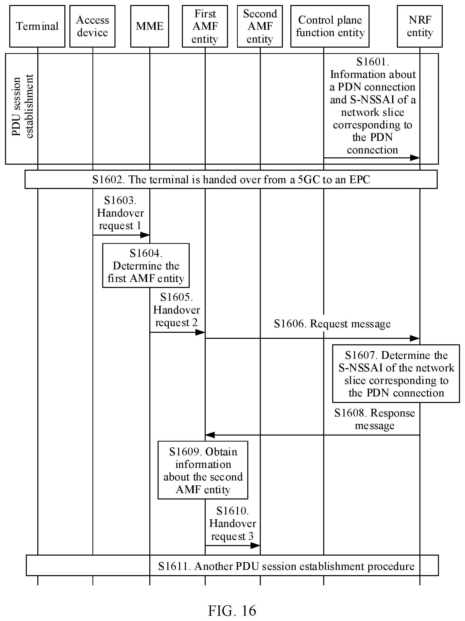 Patent US12108289 Figure 13 – Session establishment method and system, and device
