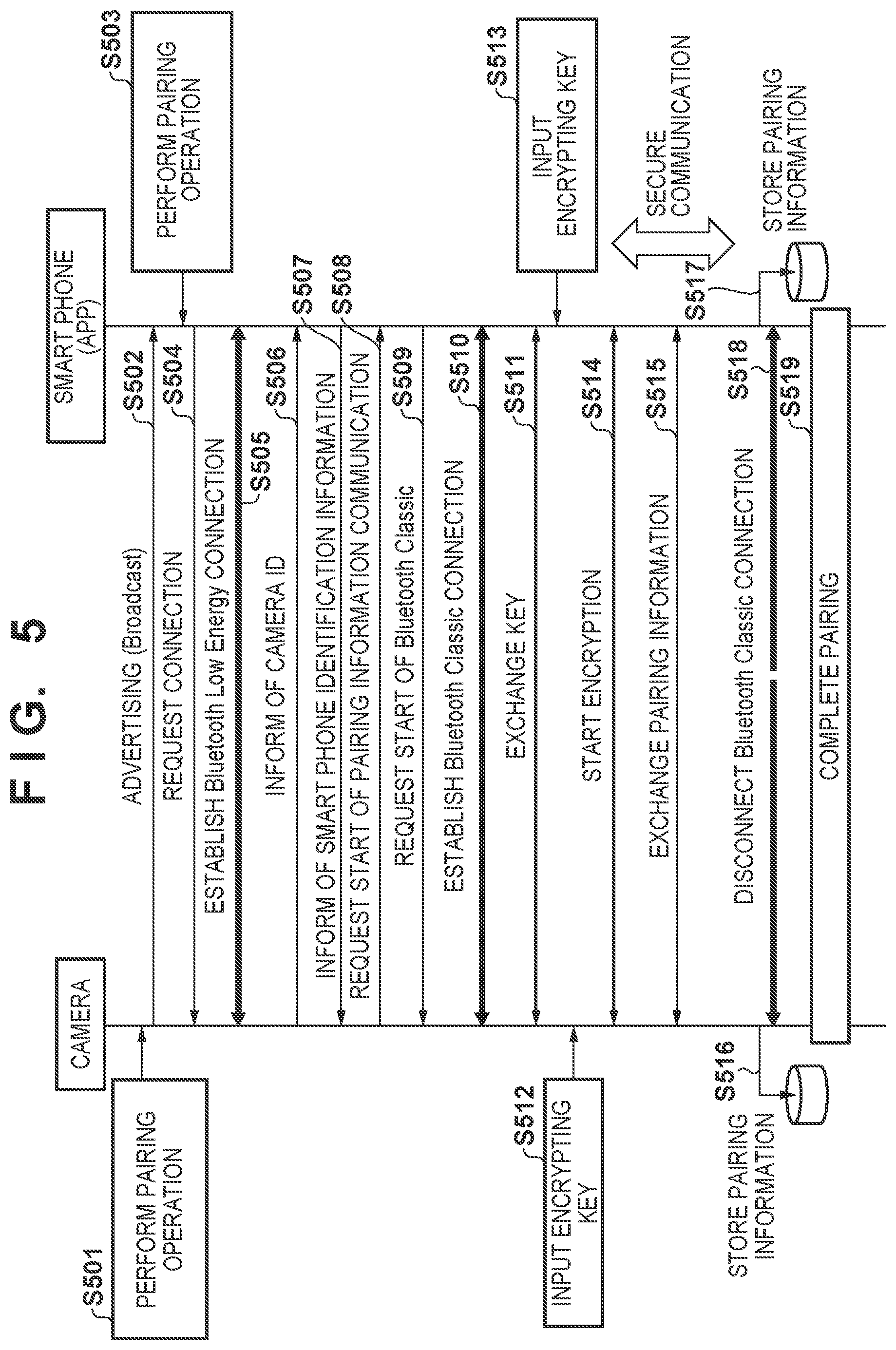 Patent US12108290 Figure 8 – Apparatus, method of same, and storage medium for wirelessly communicating with external device via a plurality of wireless communication methods