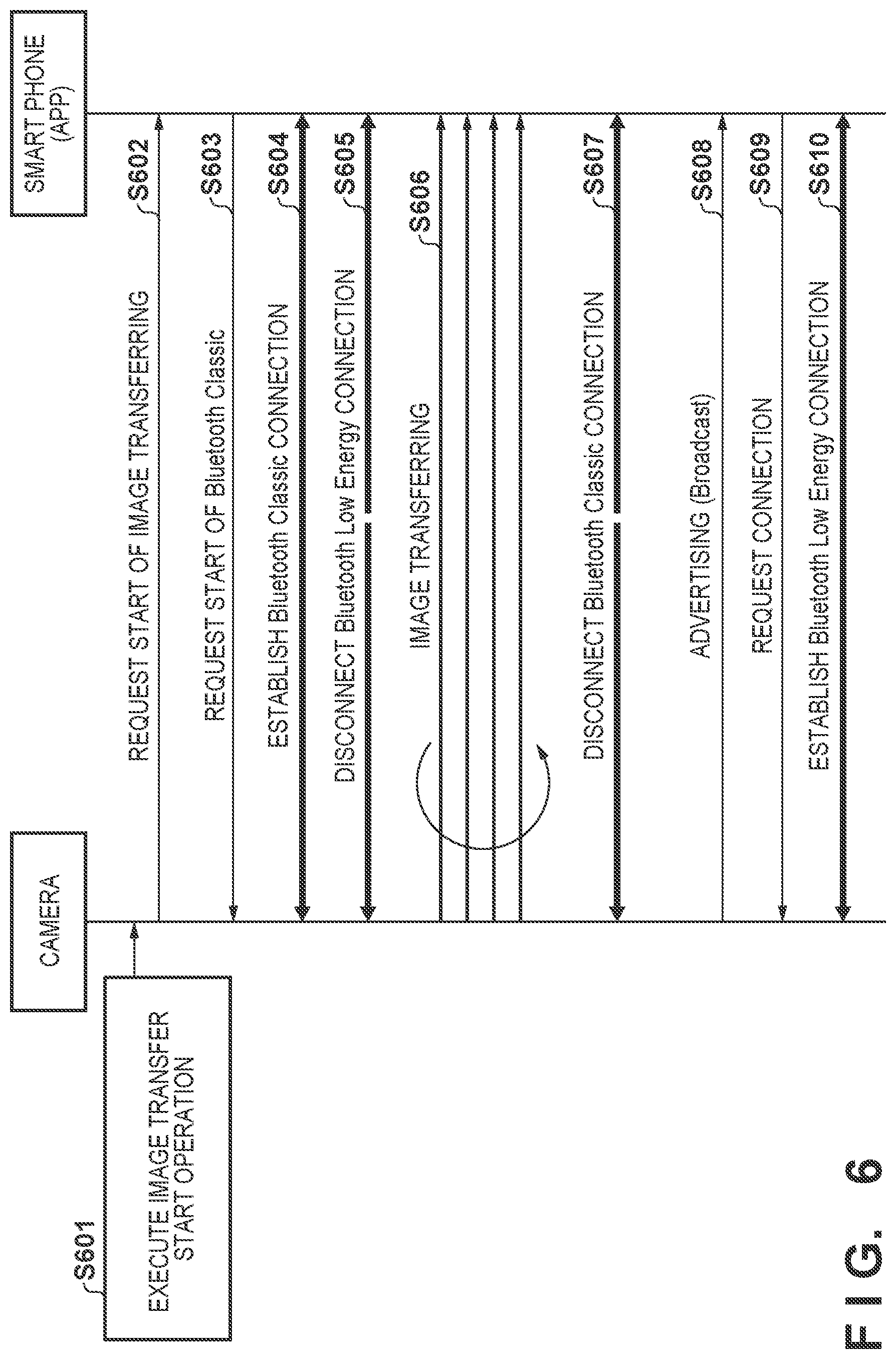 Patent US12108290 Figure 9 – Apparatus, method of same, and storage medium for wirelessly communicating with external device via a plurality of wireless communication methods