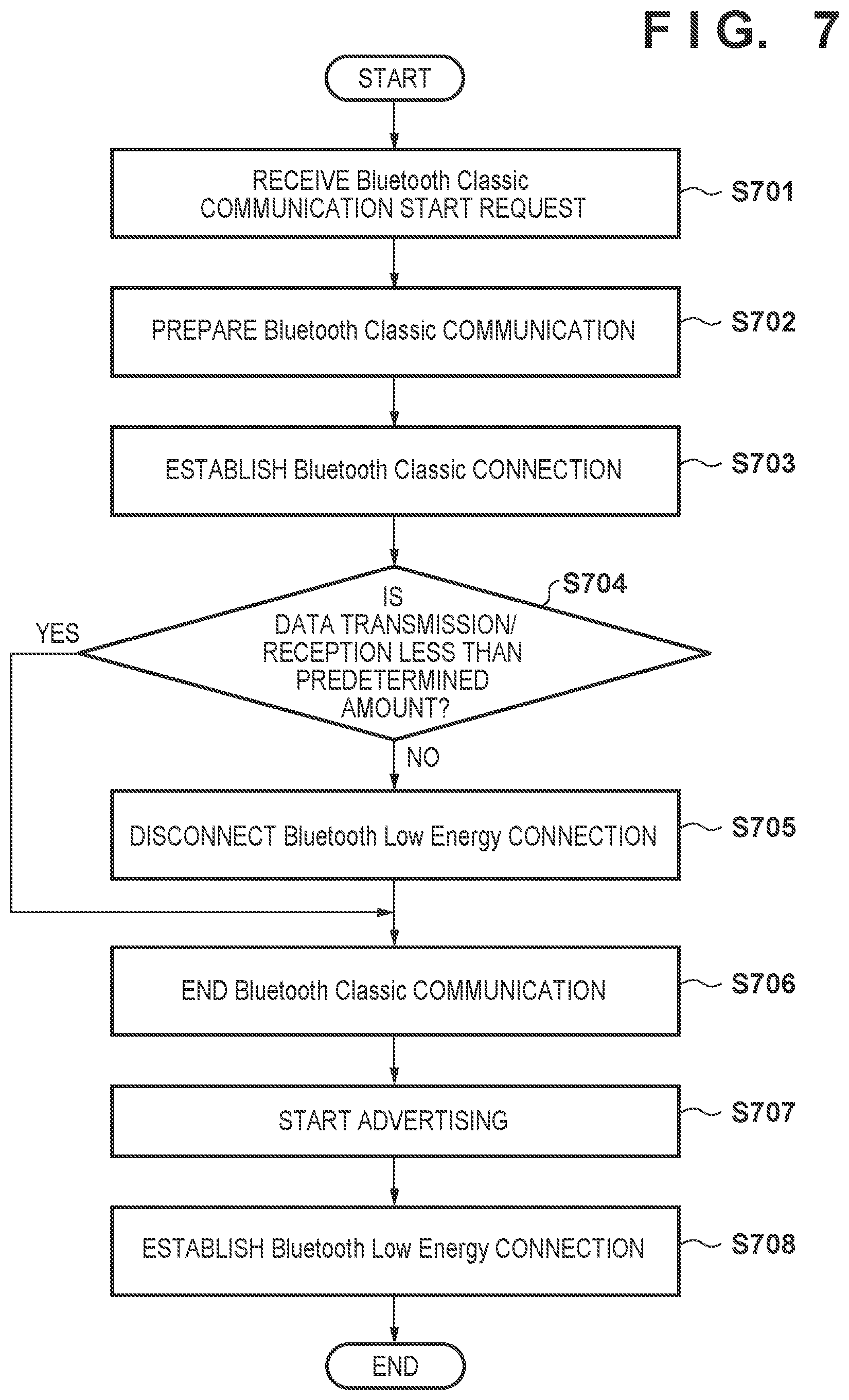 Patent US12108290 Figure 10 – Apparatus, method of same, and storage medium for wirelessly communicating with external device via a plurality of wireless communication methods