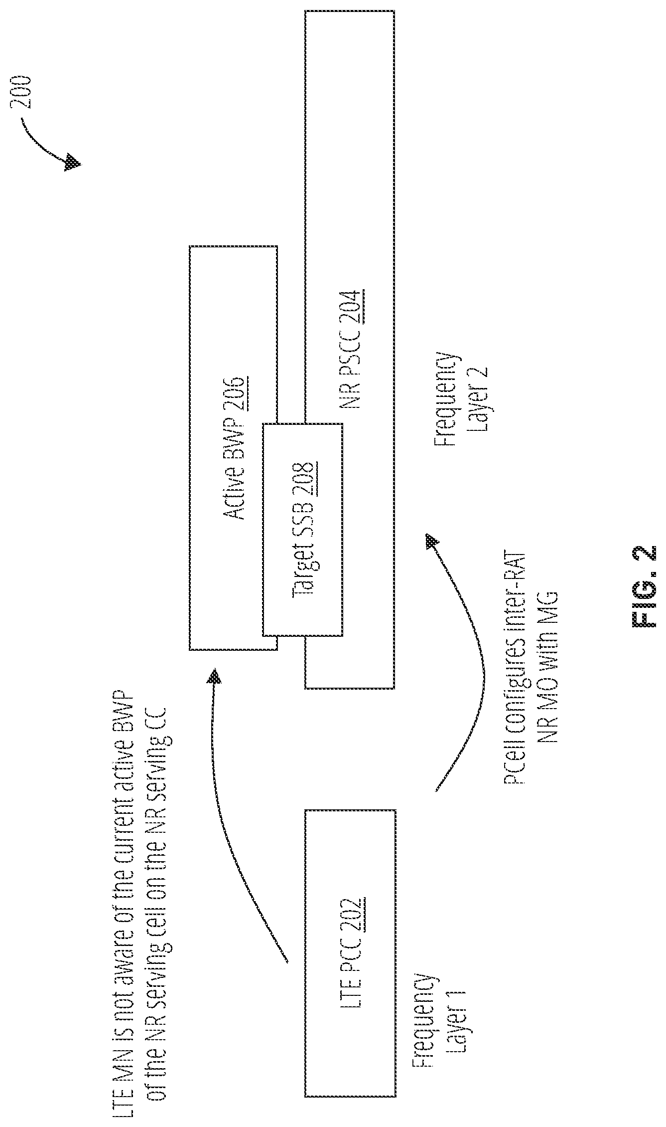 Patent US12108291 Figure 2 – Systems and methods for measurement solutions for inter-RAT MO from LTE MN in EN-DC