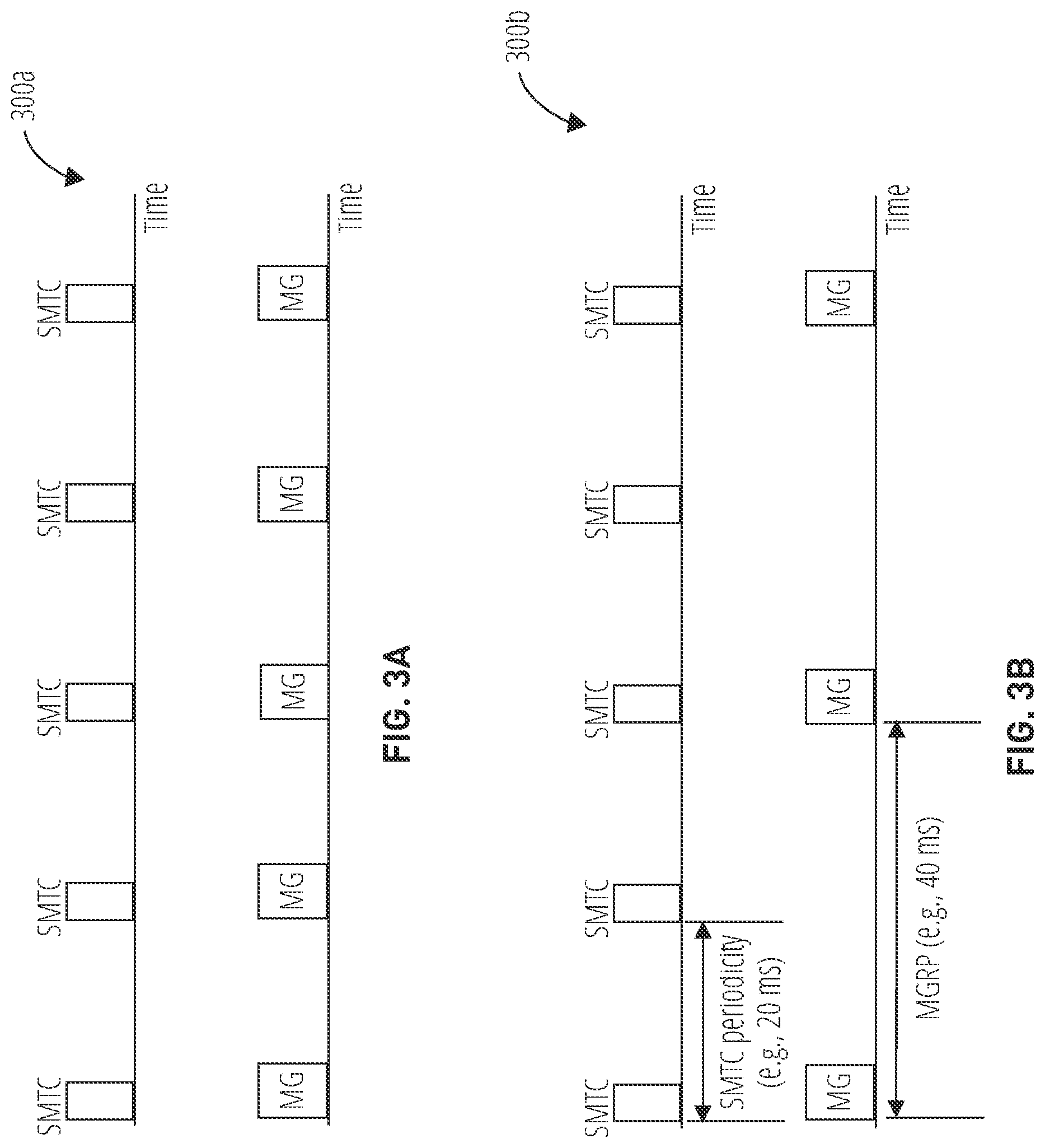 Patent US12108291 Figure 3 – Systems and methods for measurement solutions for inter-RAT MO from LTE MN in EN-DC